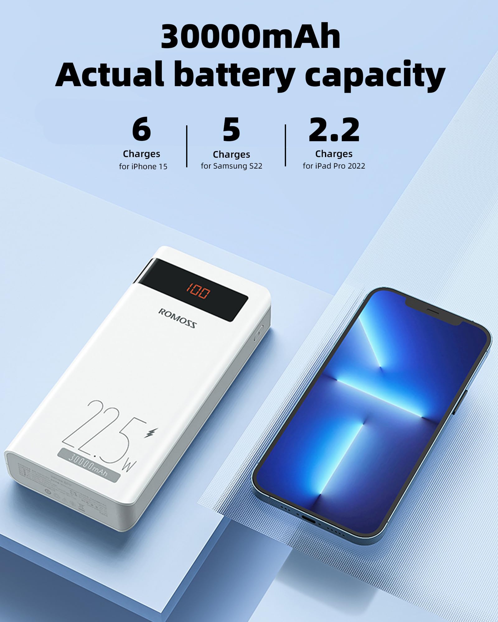 Foto 2 | Batería Externa Romoss Sense8pf 30000 Mah 22,5 W Type-c Pd - Venta Internacional.