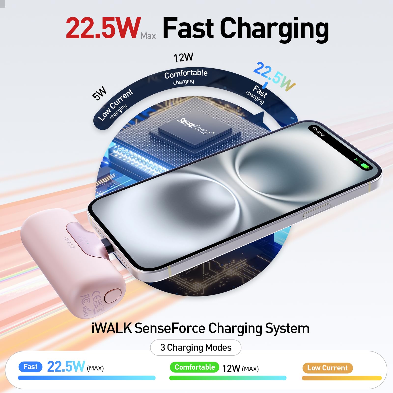 Foto 4 | Cargador Portátil Iwalk 5500 Mah 22,5 W De Carga Rápida Rosa - Venta Internacional.