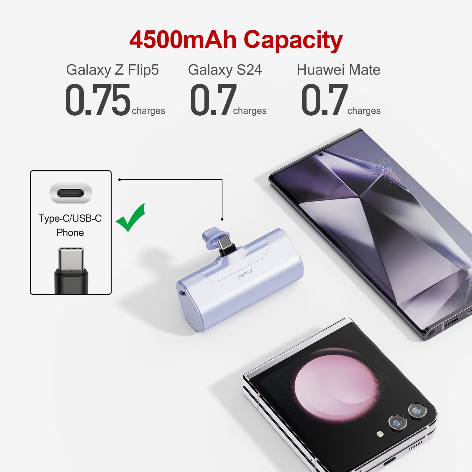 Foto 3 pulgar | Cargador Portátil Iwalk 4500mah Usb-c Para Iphone Y Android - Venta Internacional.