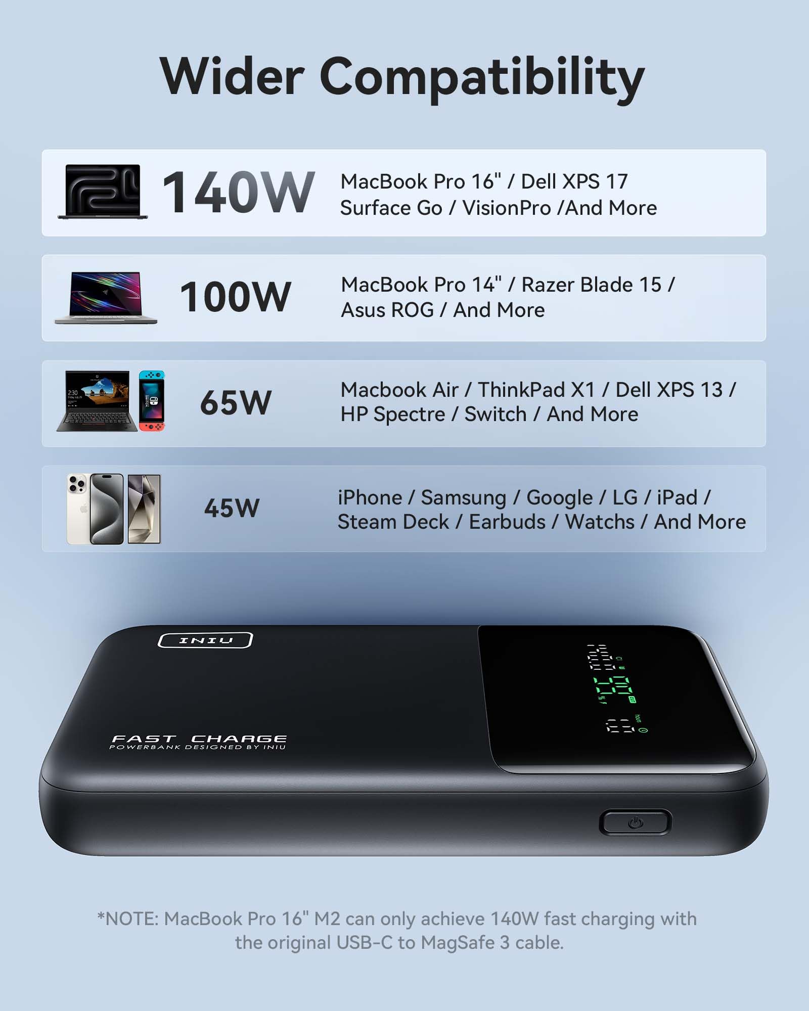 Foto 5 pulgar | Cargador Compacto Power Bank Iniu De 25000 Mah Y 140 W, Usb-c/a - Venta Internacional.