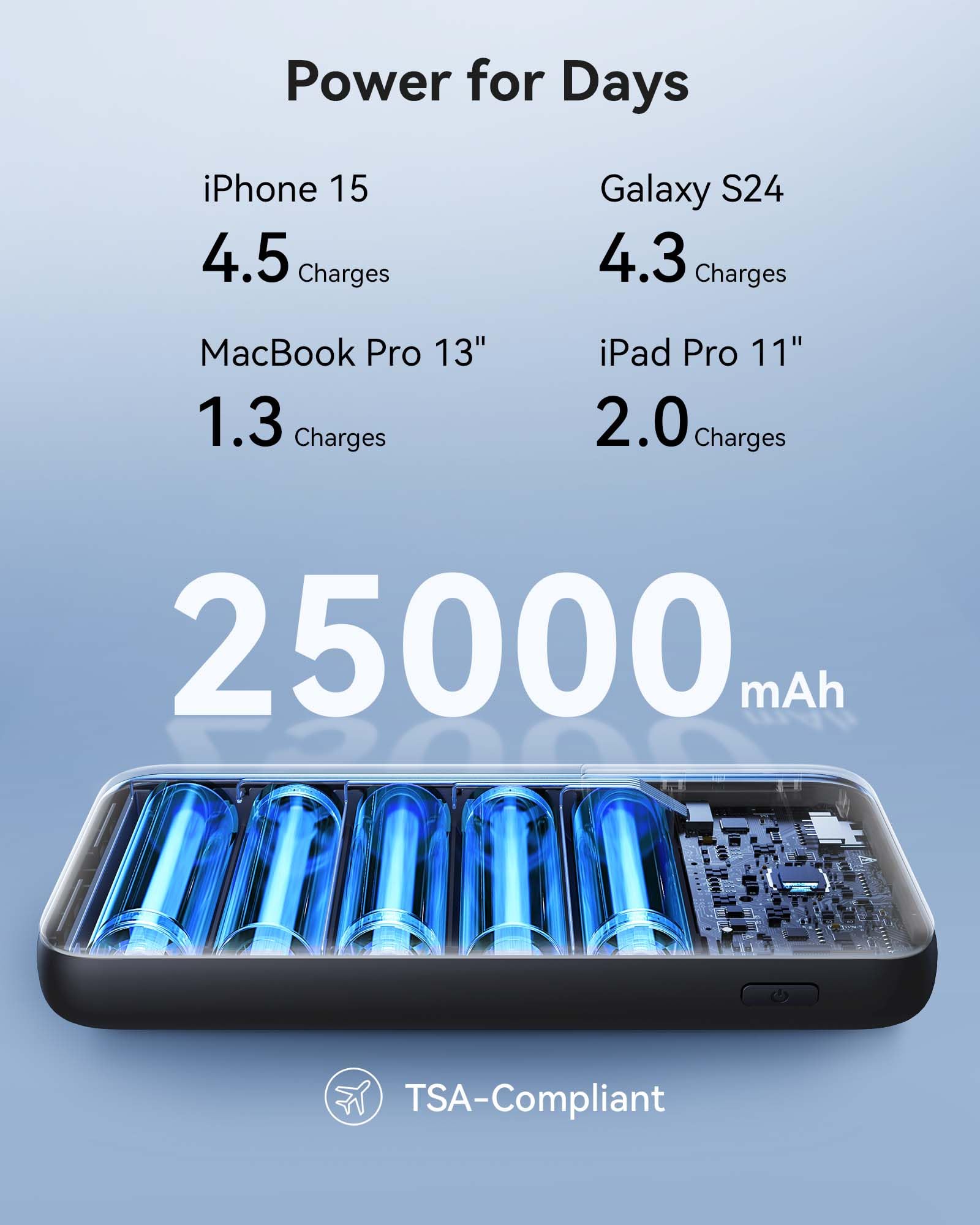 Foto 6 pulgar | Cargador Compacto Power Bank Iniu De 25000 Mah Y 140 W, Usb-c/a - Venta Internacional.