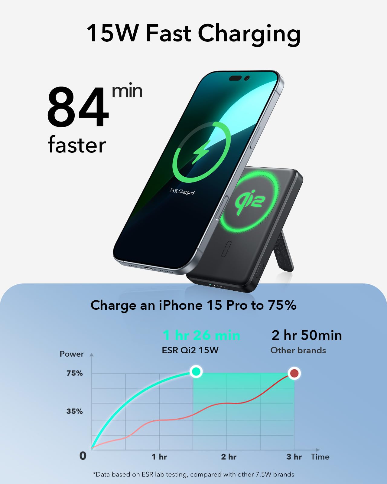 Foto 4 pulgar | Paquete De Baterías Magsafe Con Certificación Esr Qi2 De 5000 Mah Para Iphone - Venta Internacional.