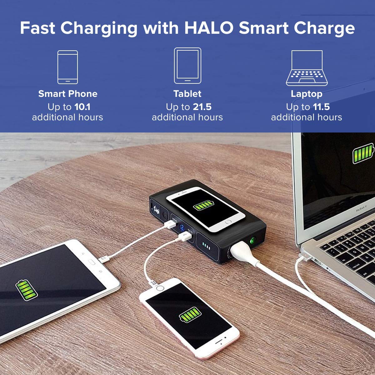 Foto 5 pulgar | Batería Externa Halo Bolt Inalámbrica 44400 Mah Con Toma De Corriente Alterna Azul - Venta Internacional.