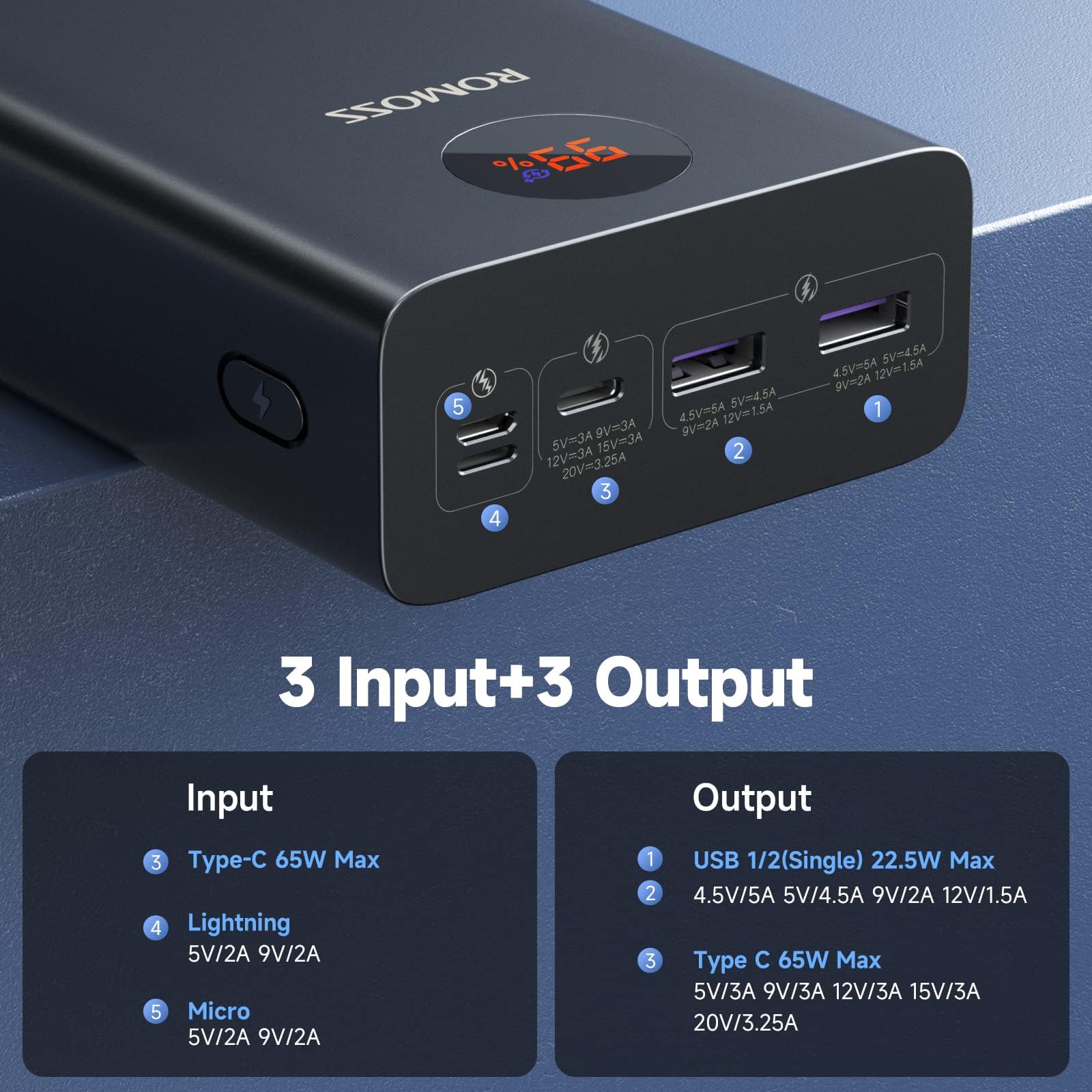 Foto 4 | Banco De Energía Romoss De 40 000 Mah Y 65 W Con Carga Rápida Usb C - Venta Internacional.