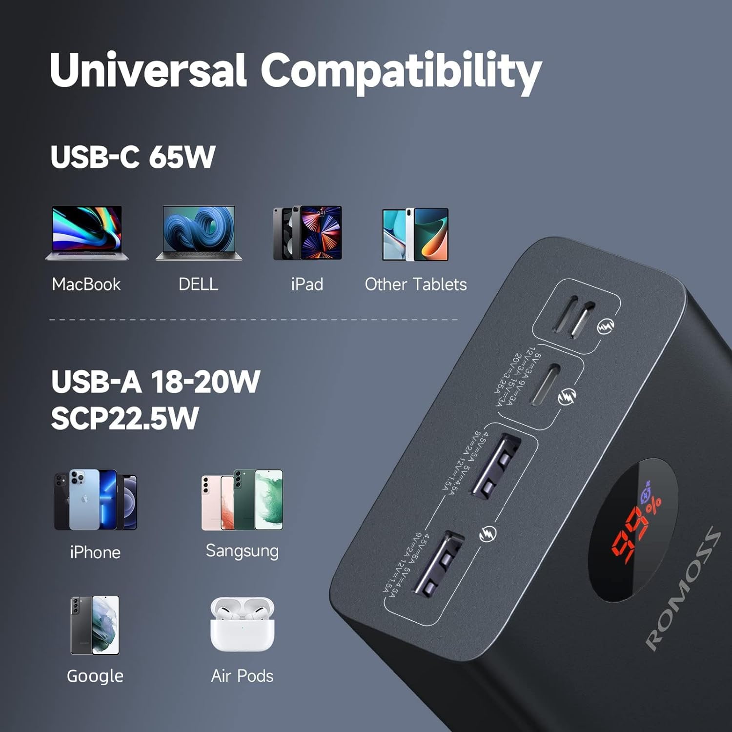 Foto 6 pulgar | Banco De Energía Romoss De 40 000 Mah Y 65 W Con Carga Rápida Usb C - Venta Internacional.