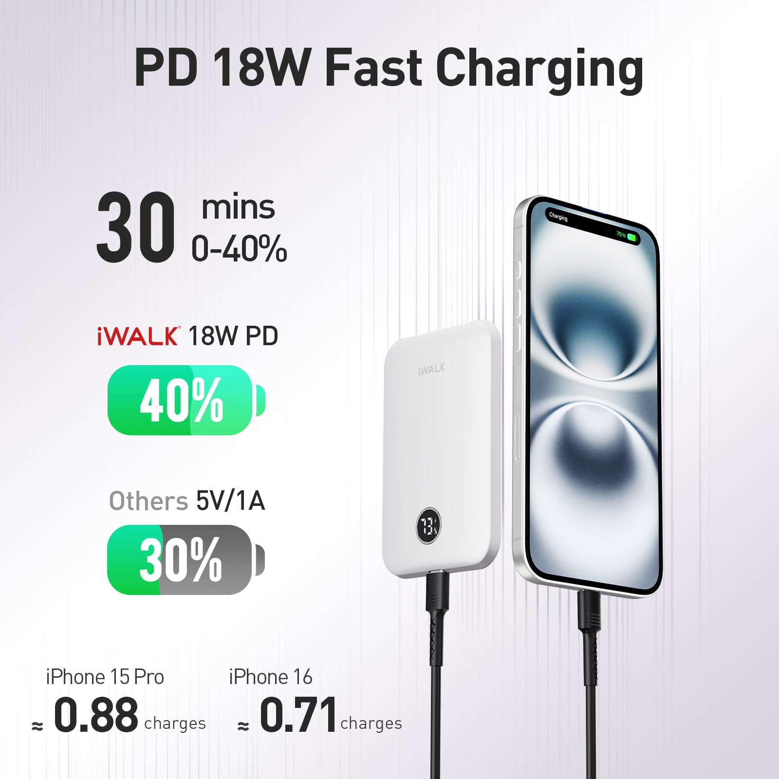 Foto 5 pulgar | Cargador Portátil Iwalk Magnetic 5000 Mah 18 W Para Iphone Blanco - Venta Internacional.