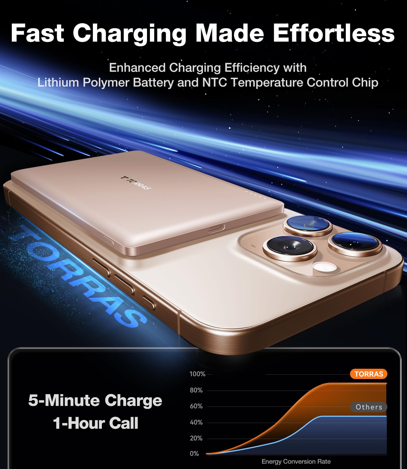 Foto 3 pulgar | Cargador Inalámbrico Power Bank Torras Minimag De 5000 Mah Para Iphone - Venta Internacional.