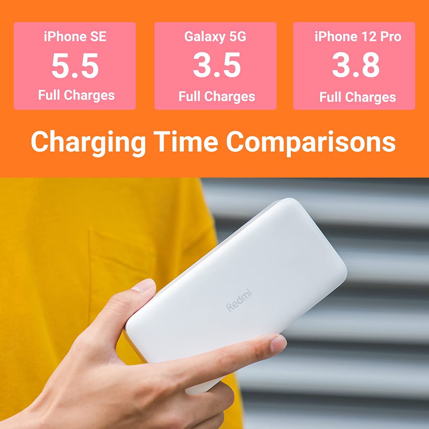 Foto 4 | Banco De Energía Xiaomi Redmi 20000mah 74wh 18w Dual Usb - Venta Internacional.