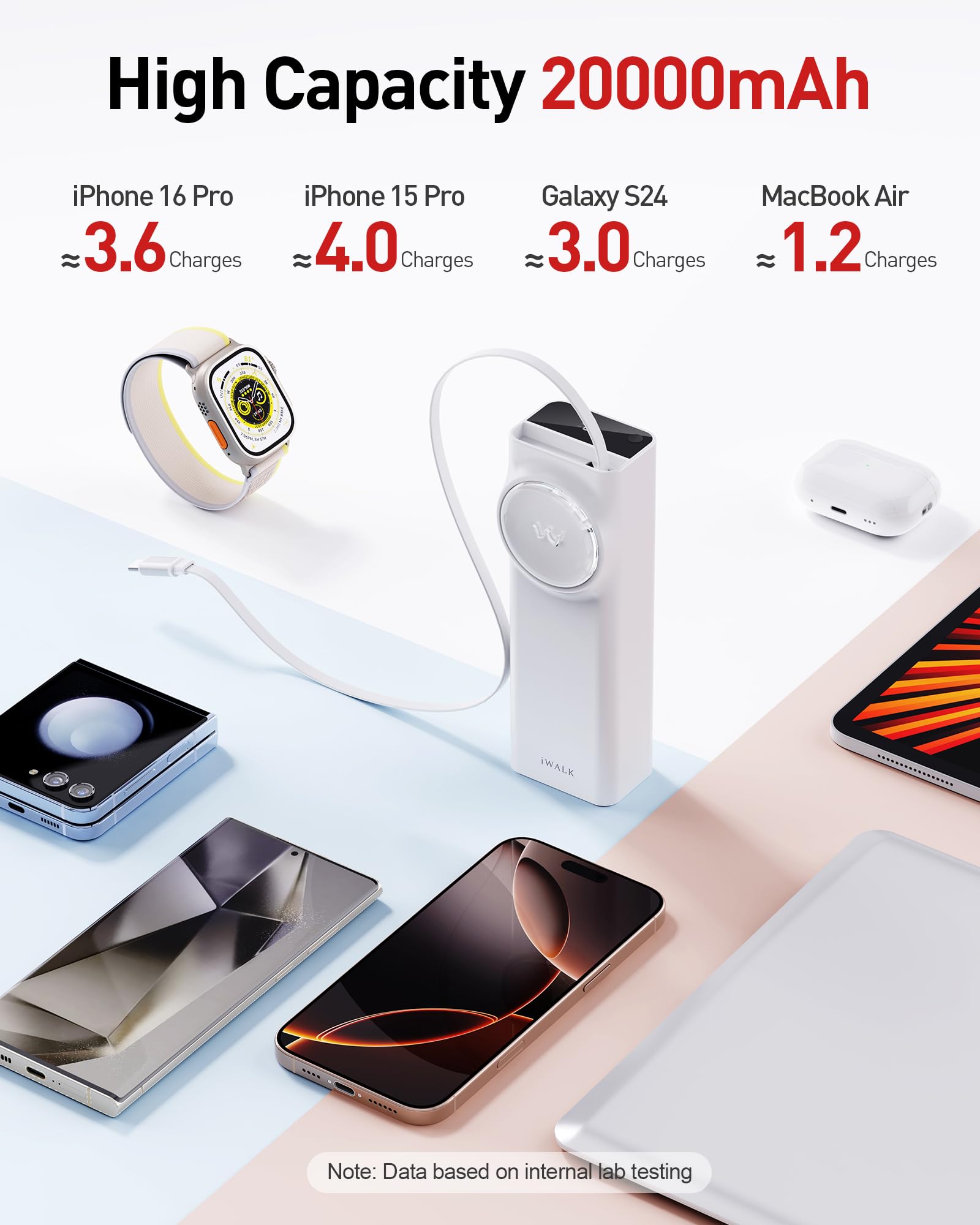 Foto 5 pulgar | Power Bank Iwalk Reel De 20000 Mah Y 65 W Con Cable Usb-c Retráctil - Venta Internacional.