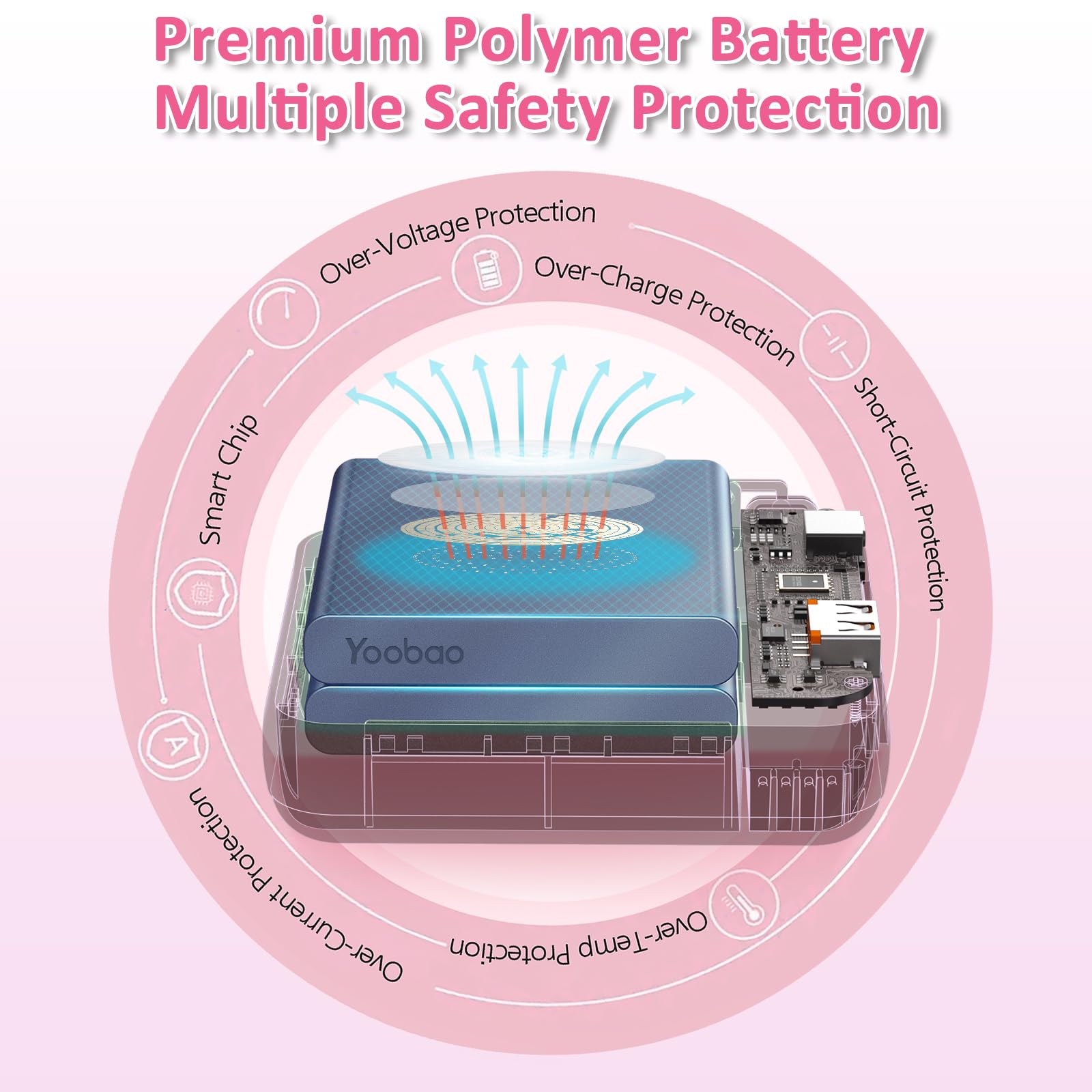 Foto 7 pulgar | Cargador Portátil Yoobao Pd 20w Usb-c 10000 Mah Power Bank - Venta Internacional.