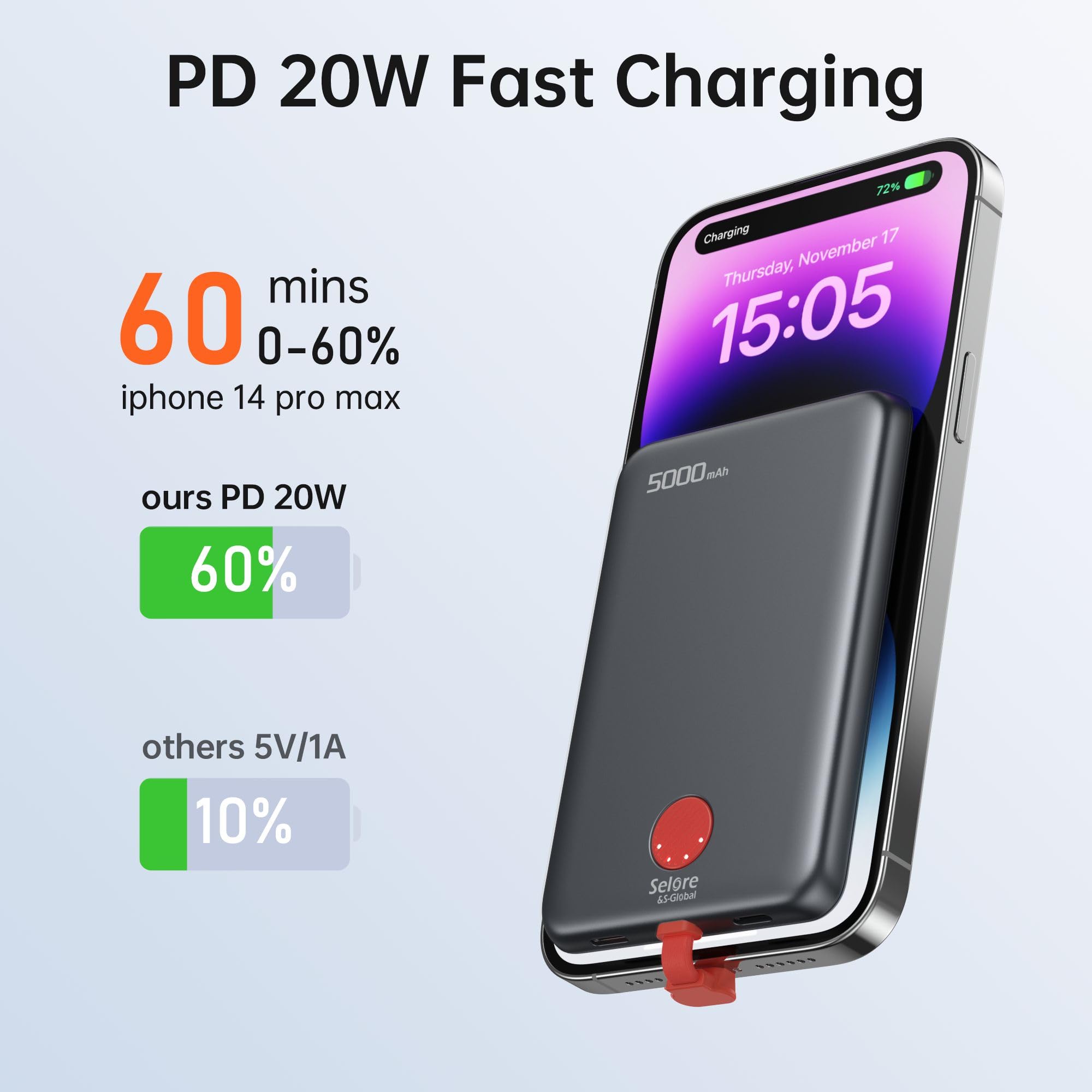 Foto 2 | Cargador Portátil Selore&s-global 5000 Mah Con Cable Para Iphone De 20 W - Venta Internacional.
