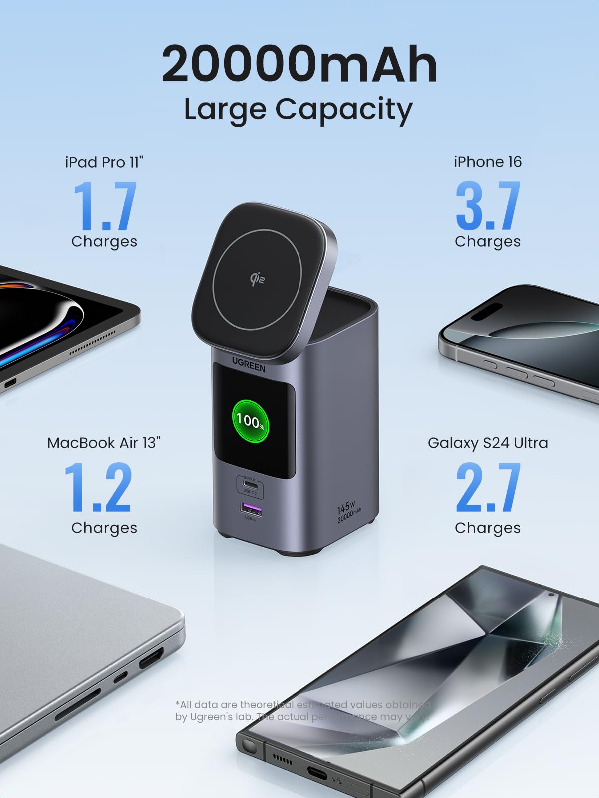 Foto 5 pulgar | Batería Externa Ugreen Nexode 20000 Mah 145 W Pd 3.0 72 Wh Qi2 - Venta Internacional.