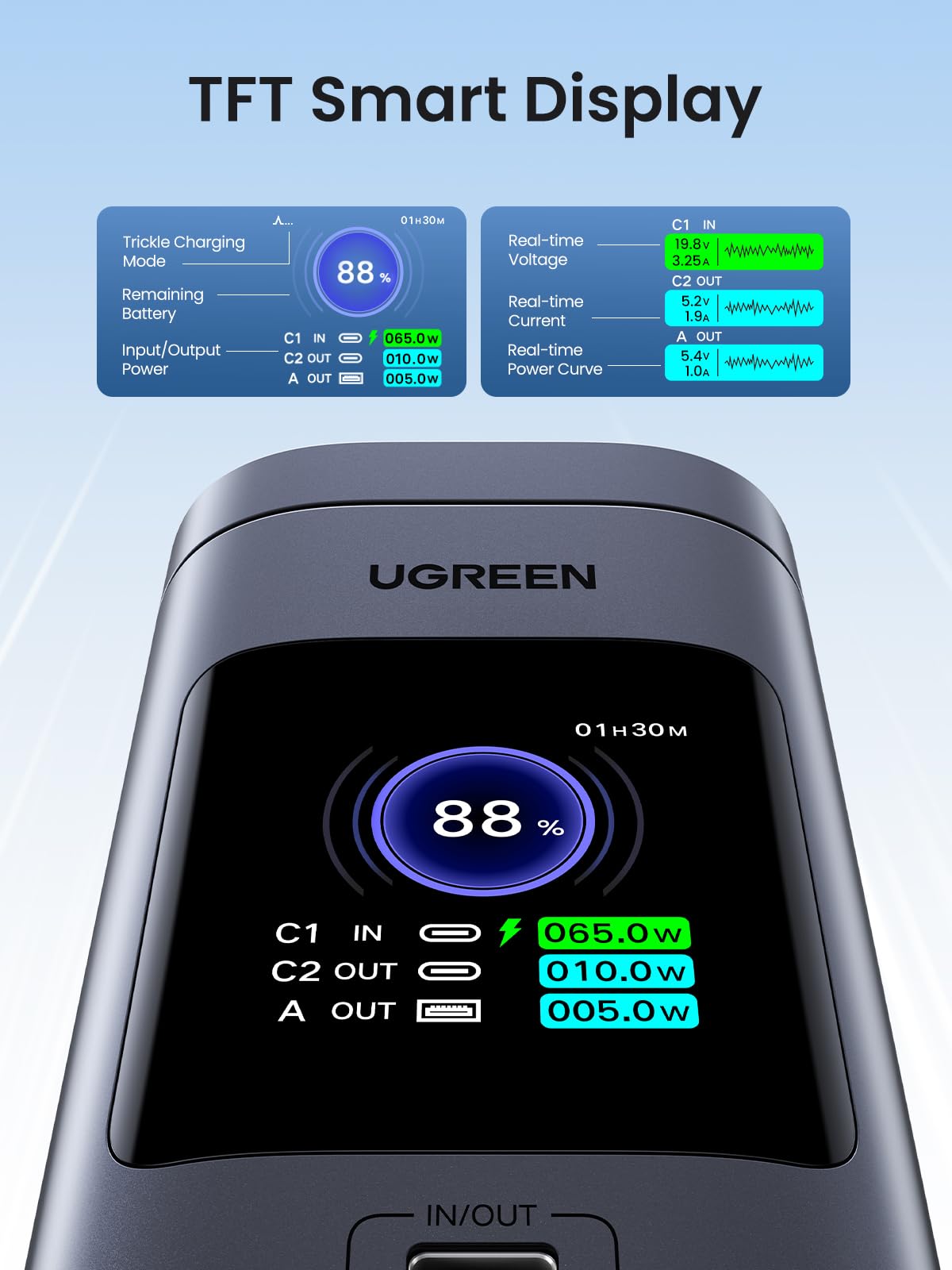 Foto 6 pulgar | Batería Externa Ugreen Nexode 20000 Mah 145 W Pd 3.0 72 Wh Qi2 - Venta Internacional.