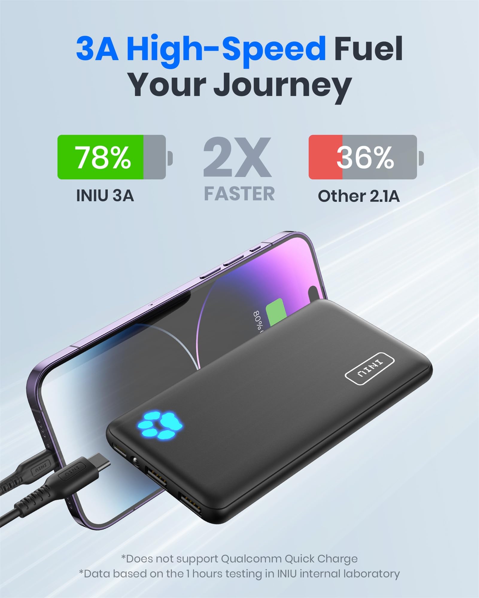 Foto 5 pulgar | Power Bank Iniu 10000 Mah 5 V/3 A Carga de Alta Velocidad Usb-c - Venta Internacional