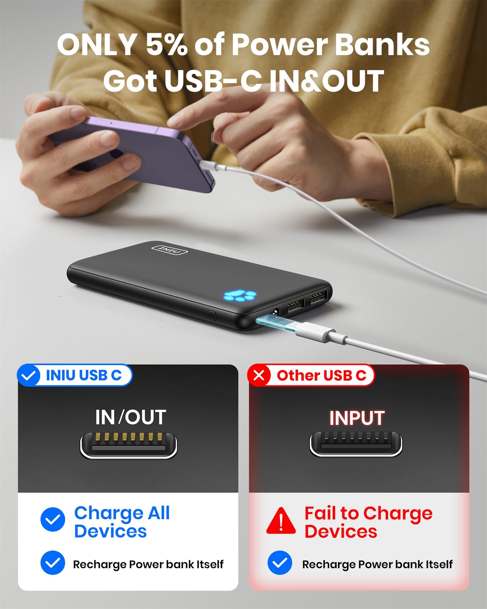 Foto 6 pulgar | Power Bank Iniu 10000 Mah 5 V/3 A Carga de Alta Velocidad Usb-c - Venta Internacional