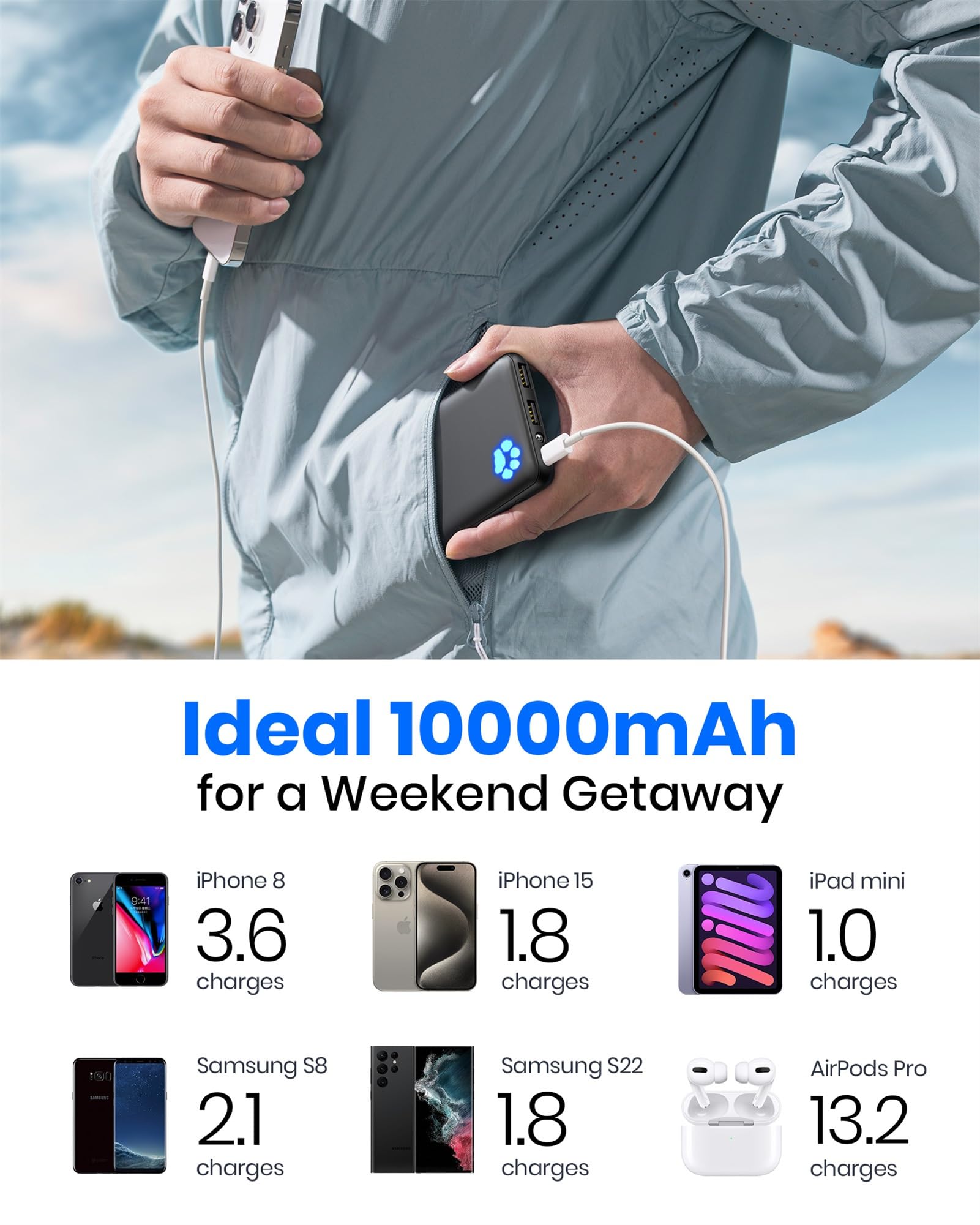 Foto 6 | Power Bank Iniu 10000 Mah 5 V/3 A Carga de Alta Velocidad Usb-c - Venta Internacional