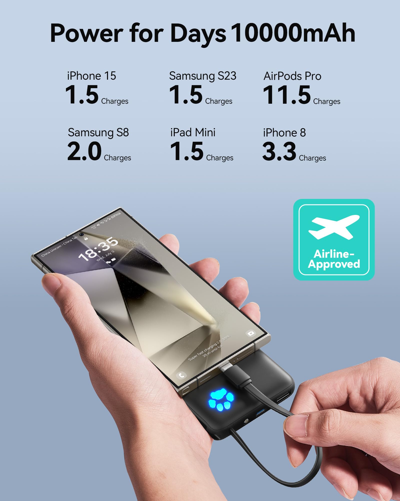 Foto 6 pulgar | Cargador Portátil Iniu Power Bank De 10000 Mah Usb-c 20w Pd - Venta Internacional.