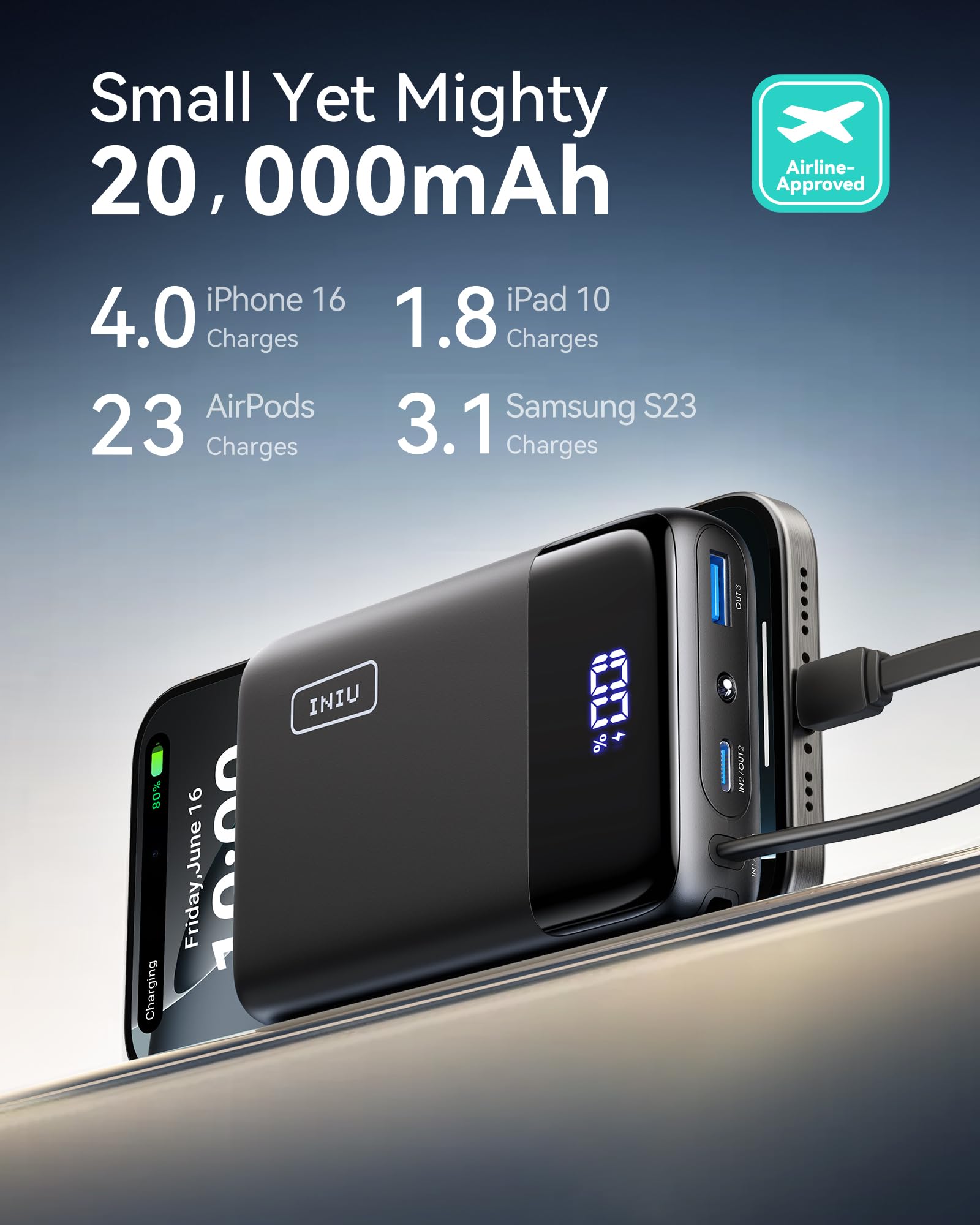Foto 6 pulgar | Cargador Portátil Iniu 20000mah Power Bank 45w Pd Fast Charge - Venta Internacional.