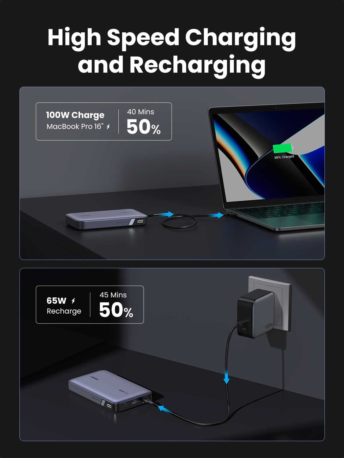 Foto 3 pulgar | Power Bank Ugreen 20000 Mah 100 W Con Paquete De Cargador Usb C De 100 W - Venta Internacional.