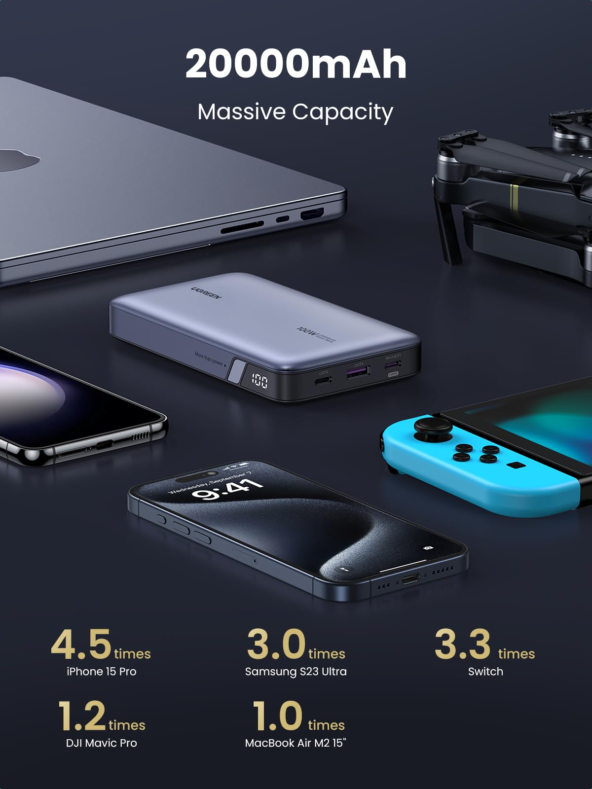Foto 4 | Power Bank Ugreen 20000 Mah 100 W Con Paquete De Cargador Usb C De 100 W - Venta Internacional.