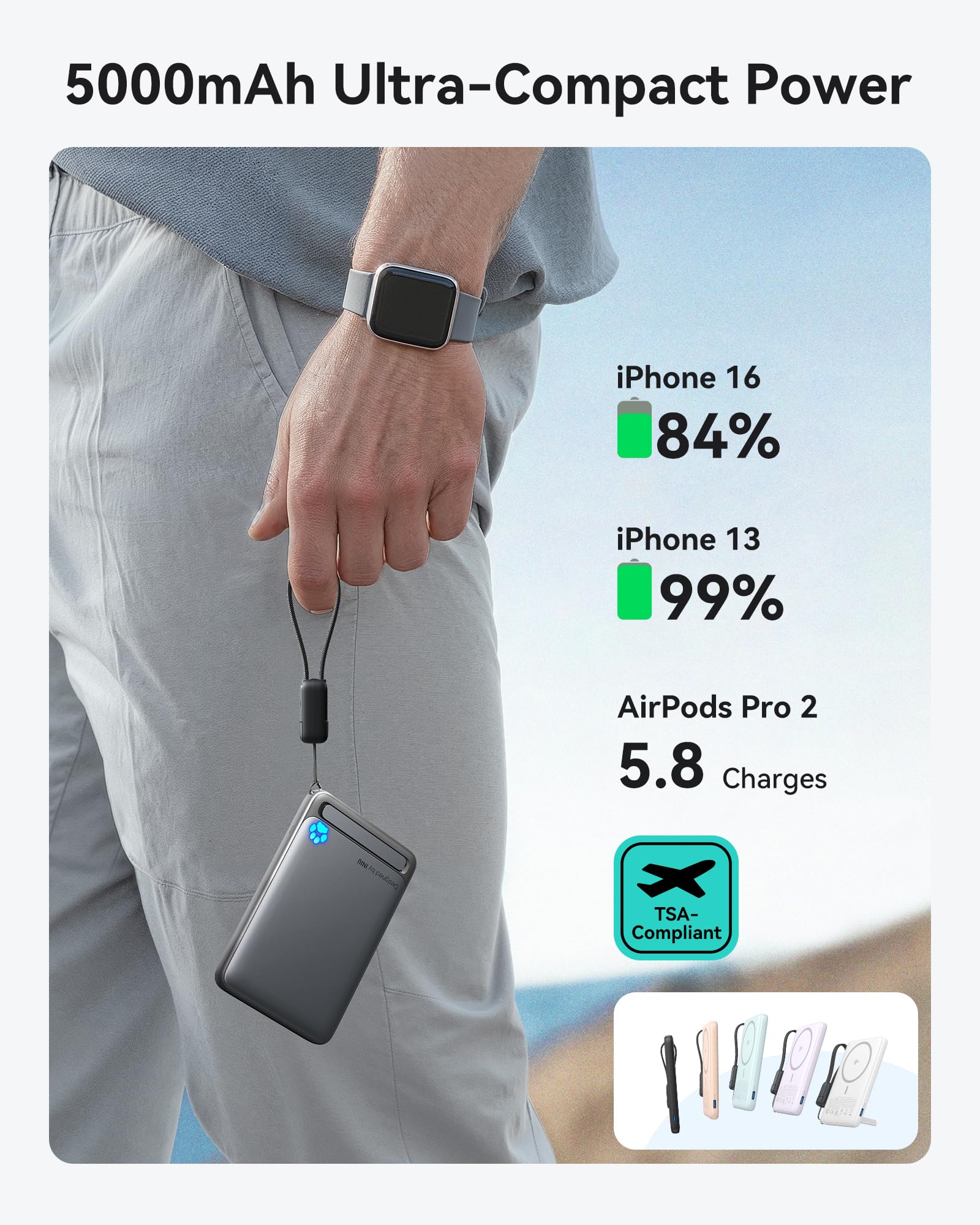 Foto 6 pulgar | Cargador Portátil Iniu Magnetic Power Bank De 5000 Mah Y 20 W - Venta Internacional.