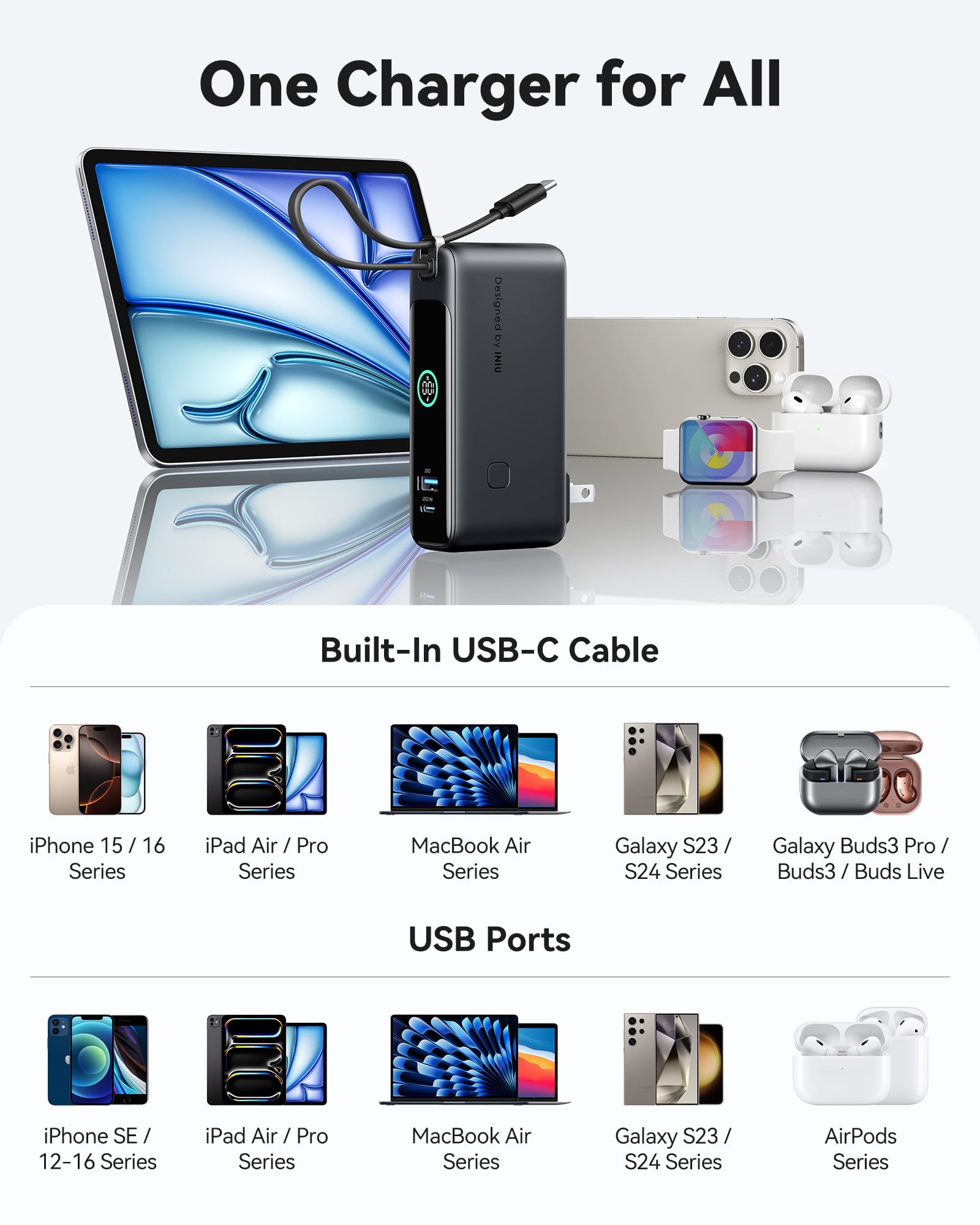 Foto 6 | Cargador Portátil Iniu Power Bank De 10000 Mah, Carga Rápida Pd De 30 W - Venta Internacional.