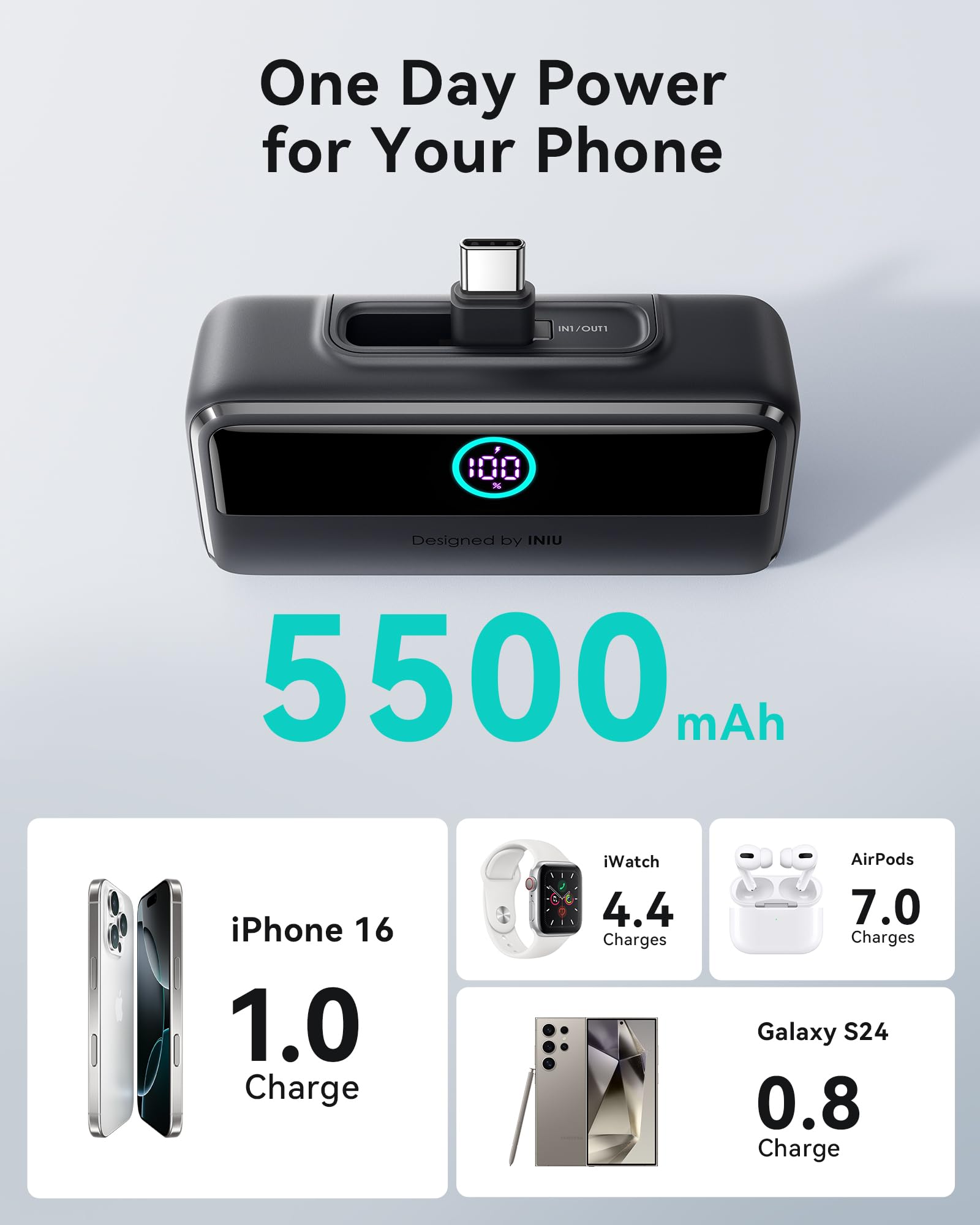 Foto 5 pulgar | Mini Cargador Portátil Power Bank Iniu De 5500 Mah Con Usb-c De 22,5 W - Venta Internacional.