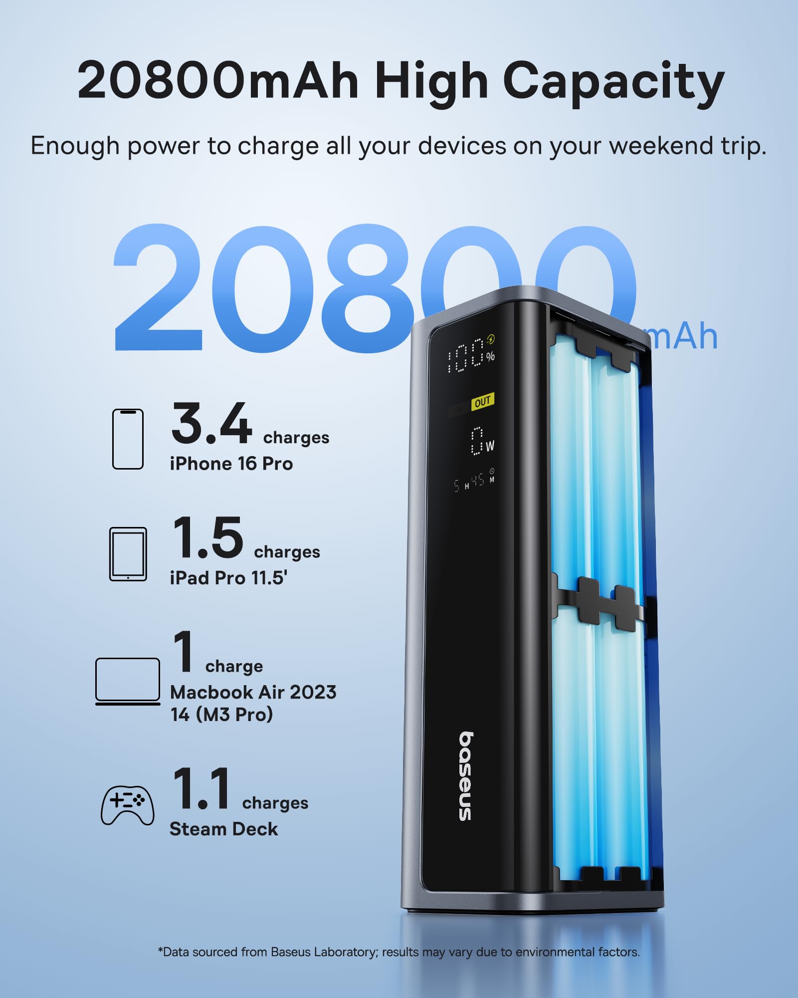 Foto 3 | Banco De Energía Baseus 145 W 20,800 Mah Con 4 Puertos Para Macbook - Venta Internacional.