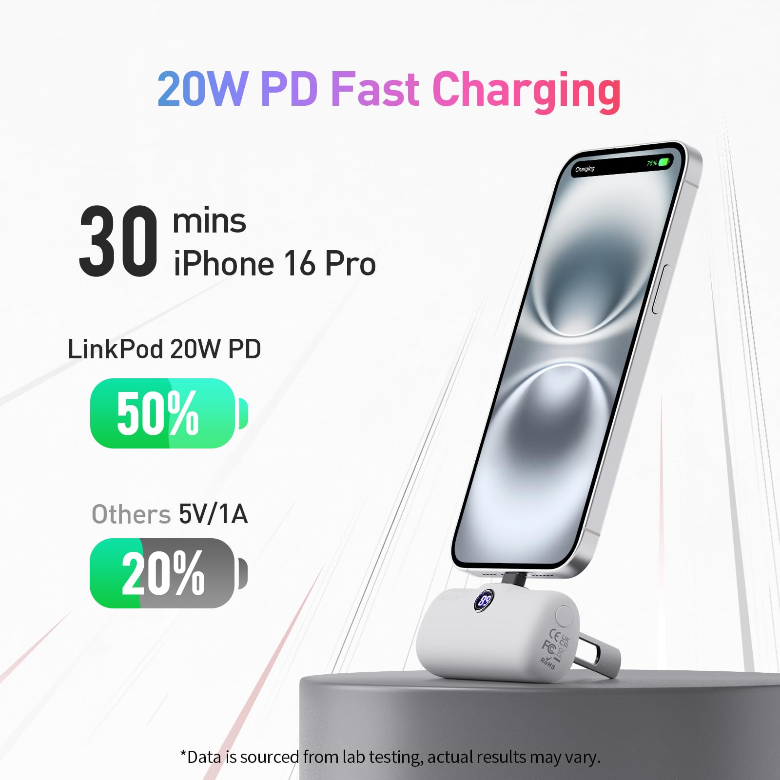 Foto 3 pulgar | Cargador Portátil Iwalk 5000mah 20w Pd De Carga Rápida Usb-c - Venta Internacional.