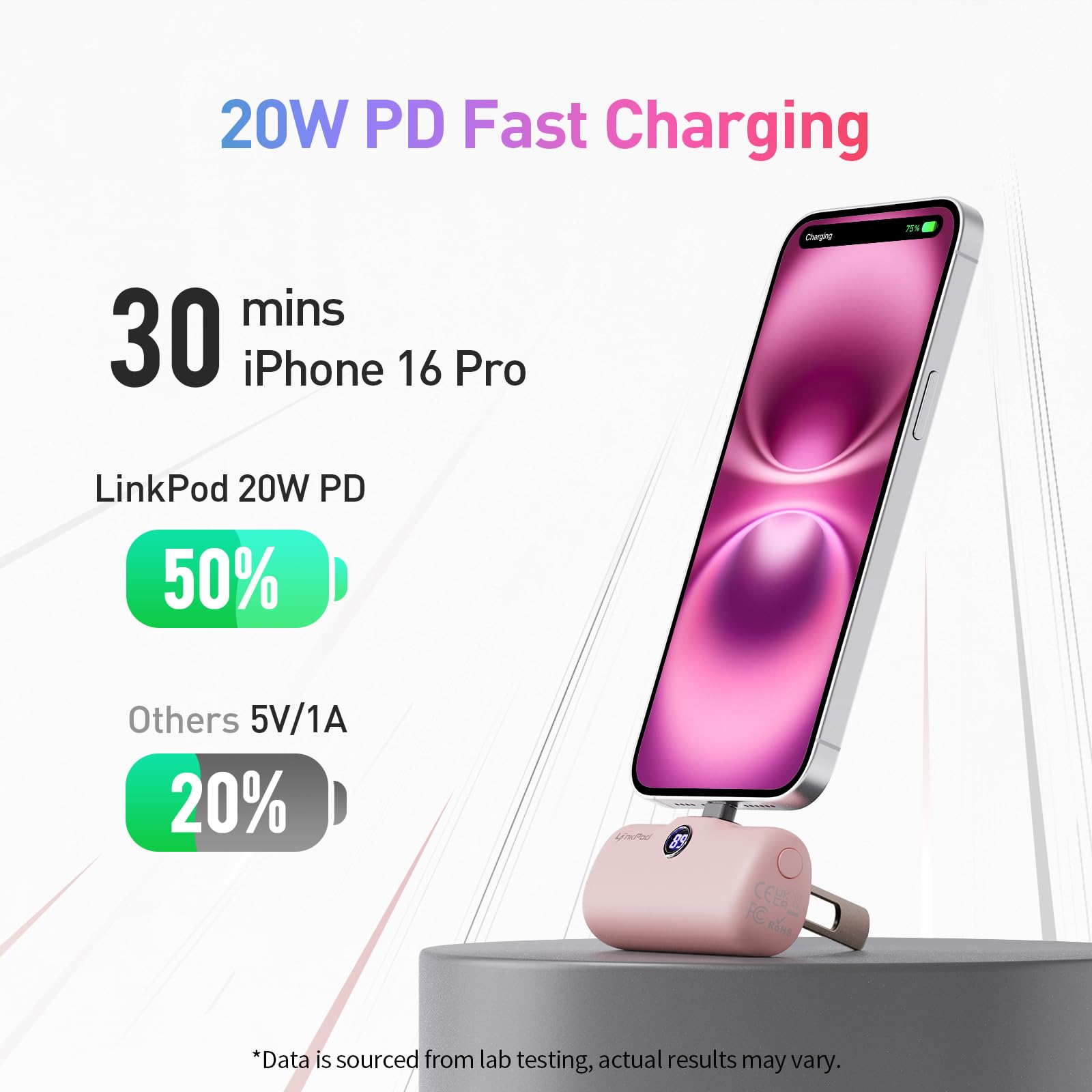 Foto 3 pulgar | Cargador Portátil Iwalk 5000 Mah Con 20 W Pd Para Iphone 15/16 - Venta Internacional.