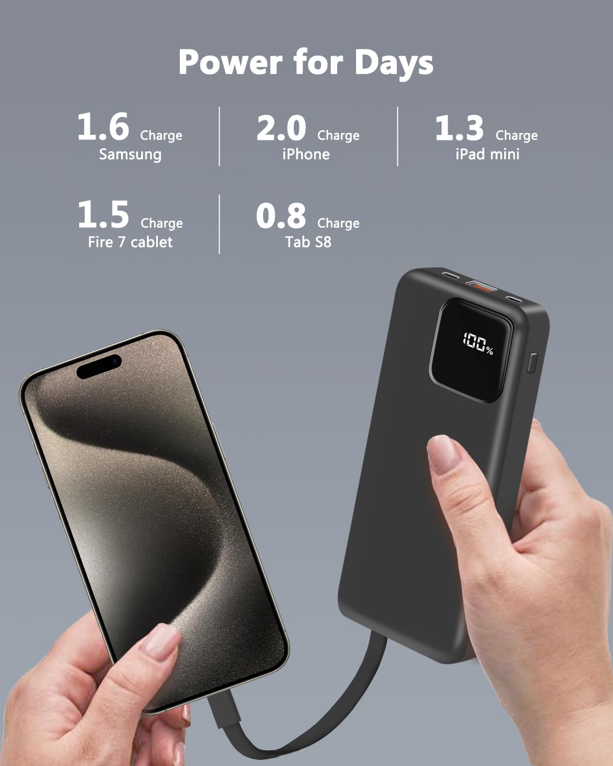 Foto 5 | Cargador Portátil Powerbank Skyvast De 10000 Mah Con 2 Cables - Venta Internacional.