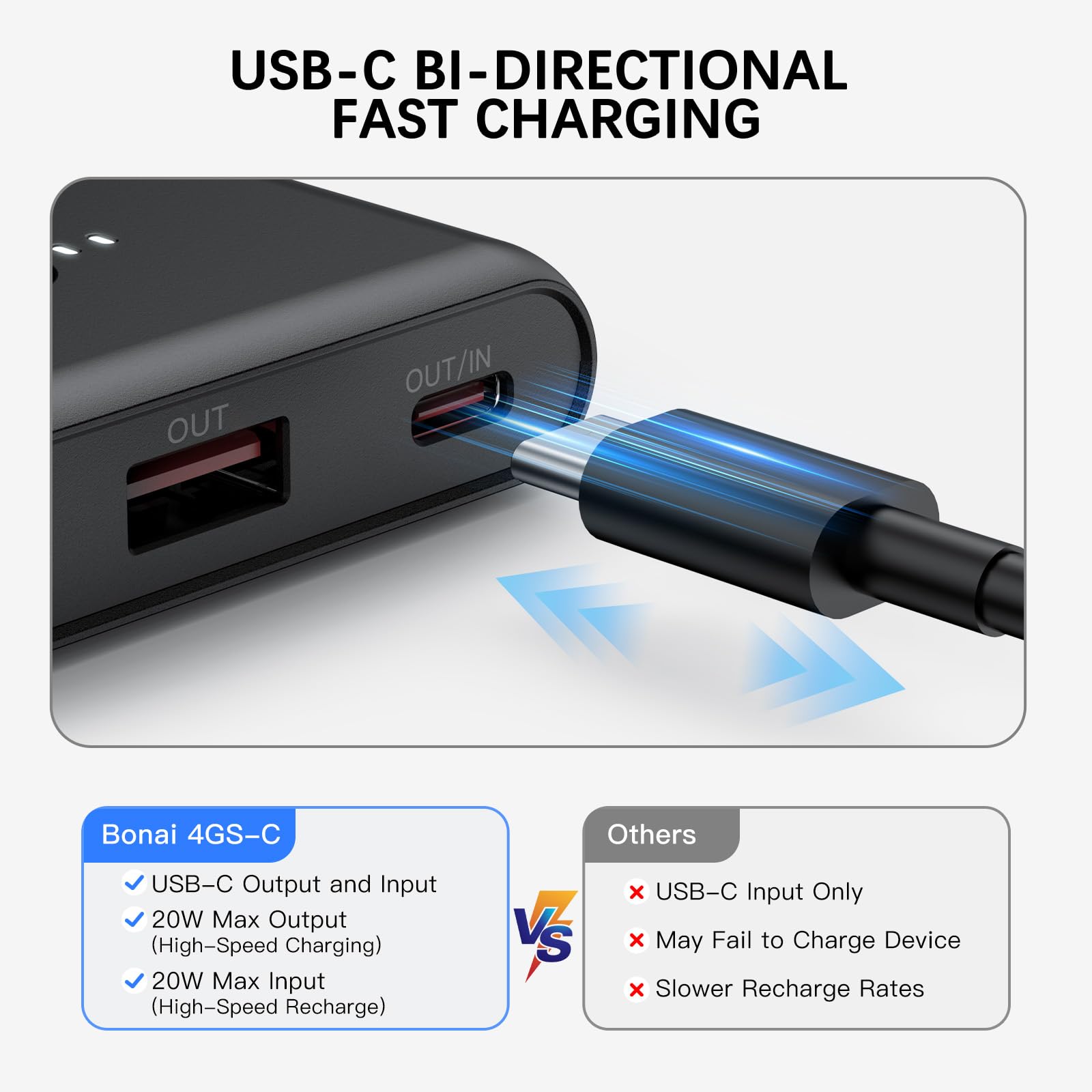 Foto 5 pulgar | Cargador Portátil Power Bank Bonai 10000mah Usb-c 5v/3a - Negro - Venta Internacional.