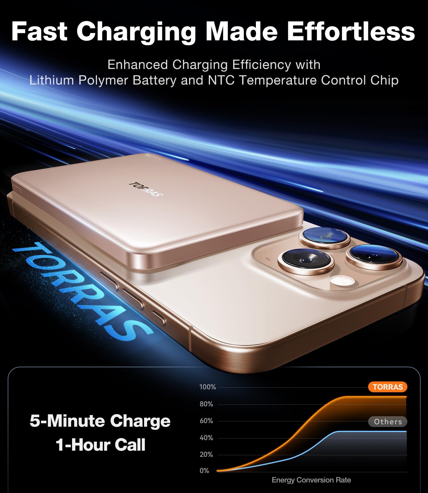 Foto 2 | Banco De Energía Torras Minimag 10,000mah Magnético Inalámbrico - Venta Internacional.