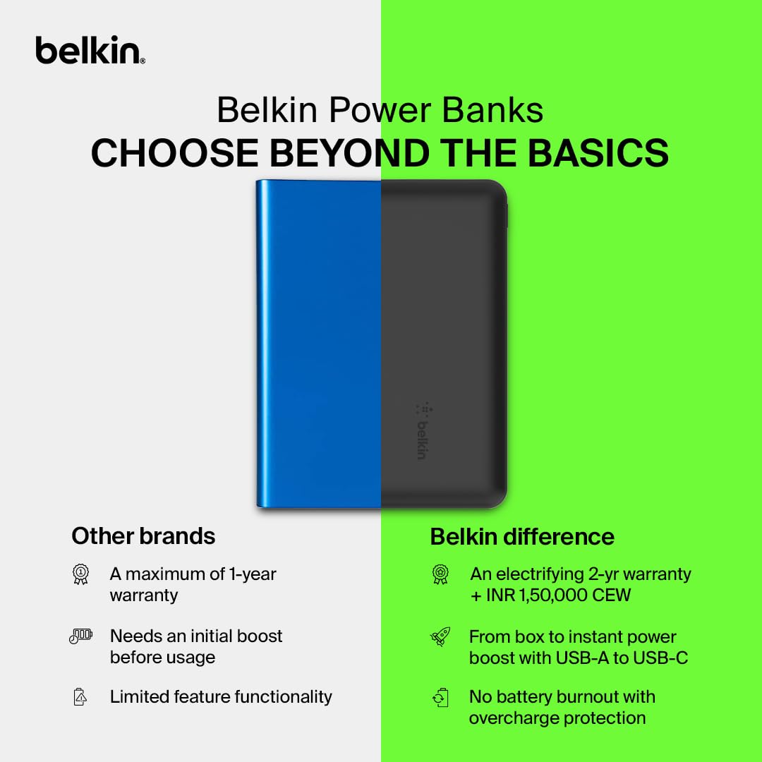 Foto 2 | Cargador Portátil Belkin Boostcharge Usb-c Power Bank De 20.000 Mah - Venta Internacional.