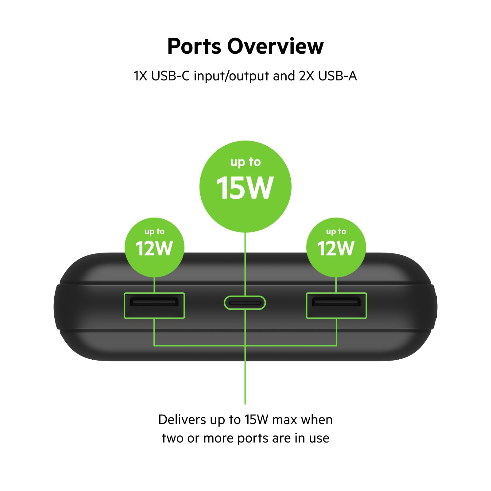 Foto 5 pulgar | Cargador Portátil Belkin Boostcharge Usb-c Power Bank De 20.000 Mah - Venta Internacional.