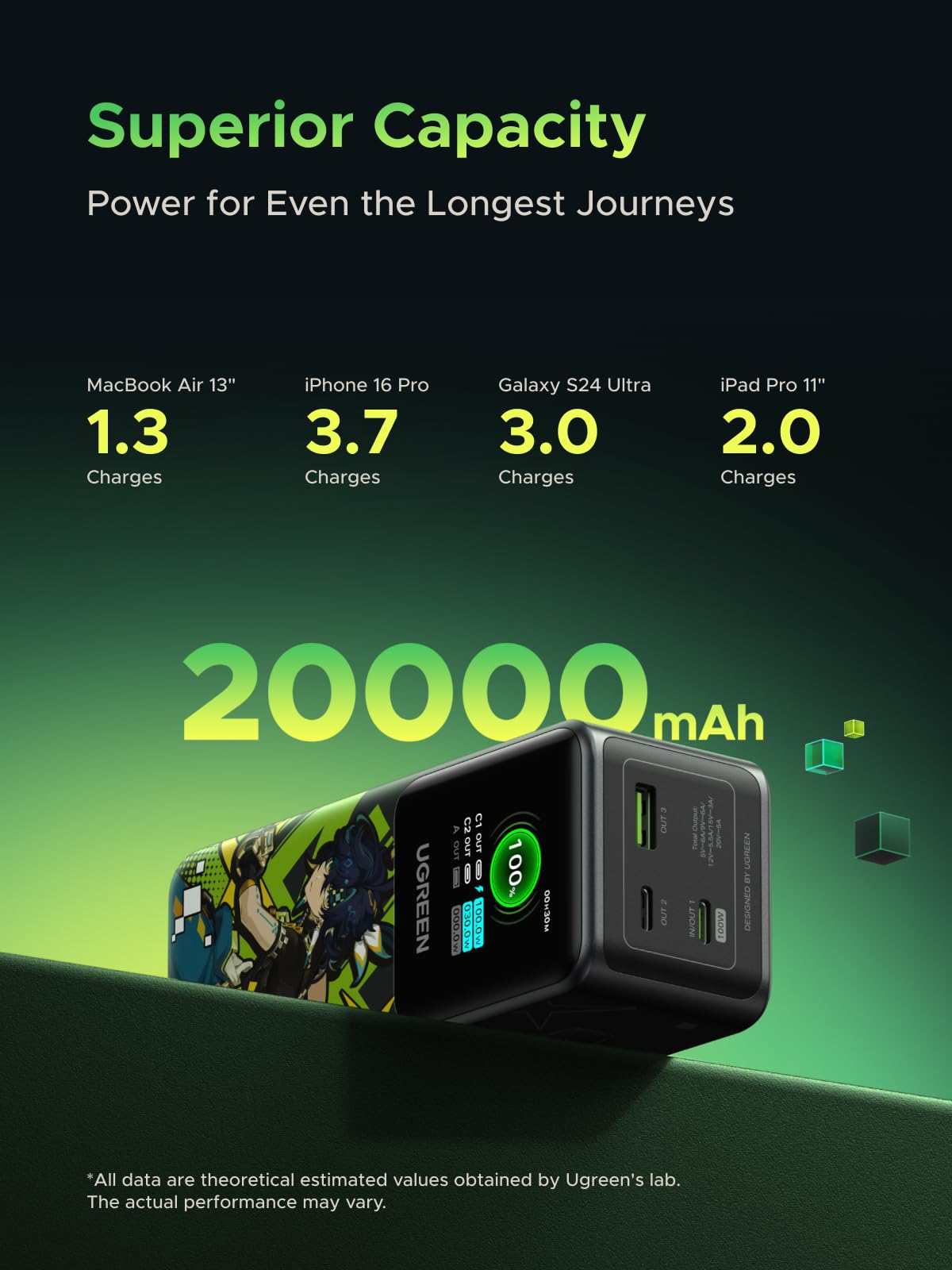 Foto 5 pulgar | Batería Externa Ugreen Nexode 20000 Mah 130 W Con Pantalla Tft Genshin - Venta Internacional.