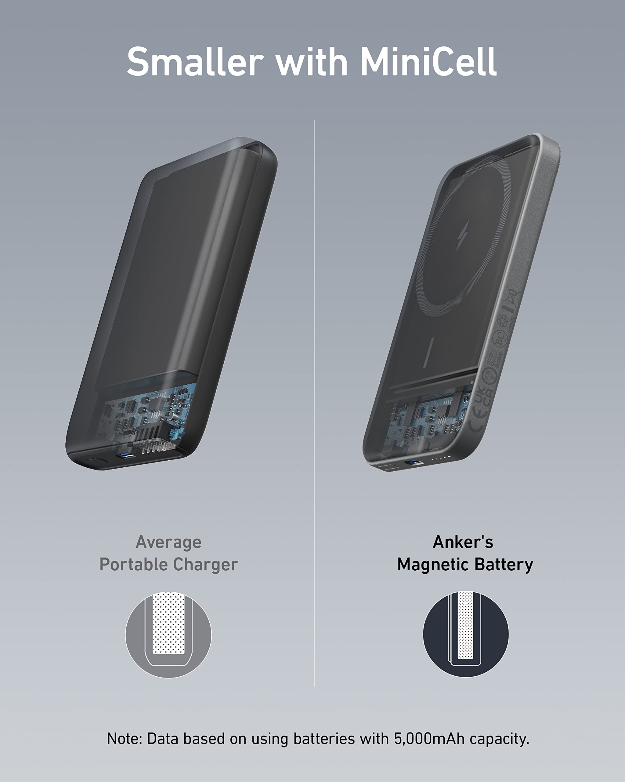 Foto 5 | Cargador Portátil Anker Zolo Power Bank 10.000 Mah 30 W - Venta Internacional.