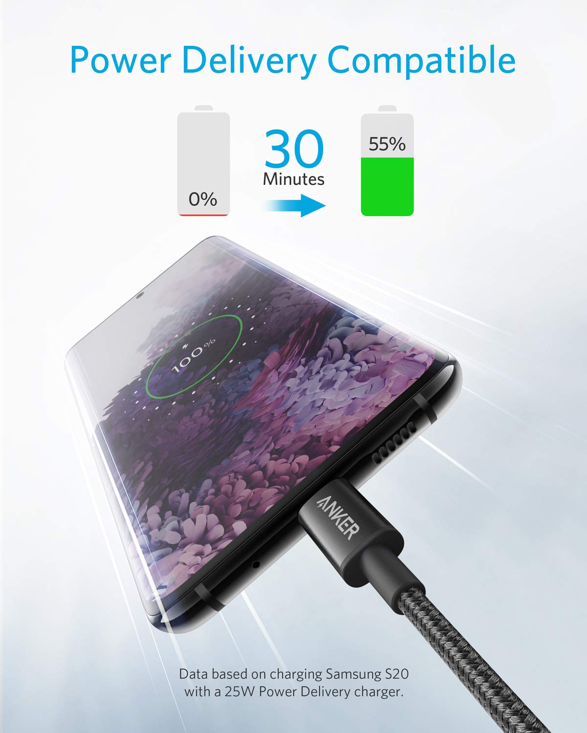 Foto 3 pulgar | Cargador Anker Usb C De 33 W, Paquete De 2 Con Cable Usb C, Puerto Pd De 60 W - Venta Internacional.