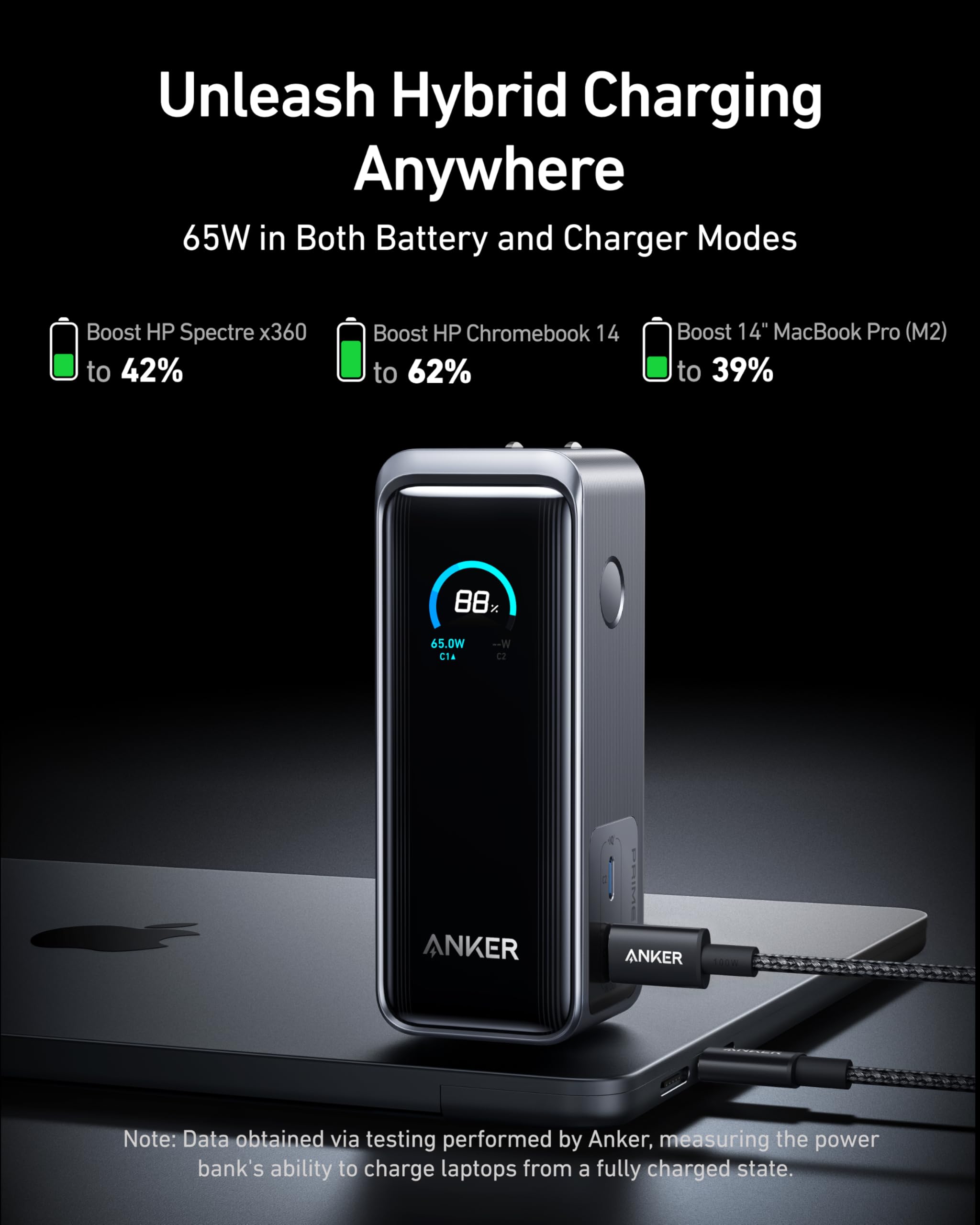 Foto 5 pulgar | Batería Externa Anker Prime De 9.600 Mah Con Salida De 65 W Para Macbook - Venta Internacional.