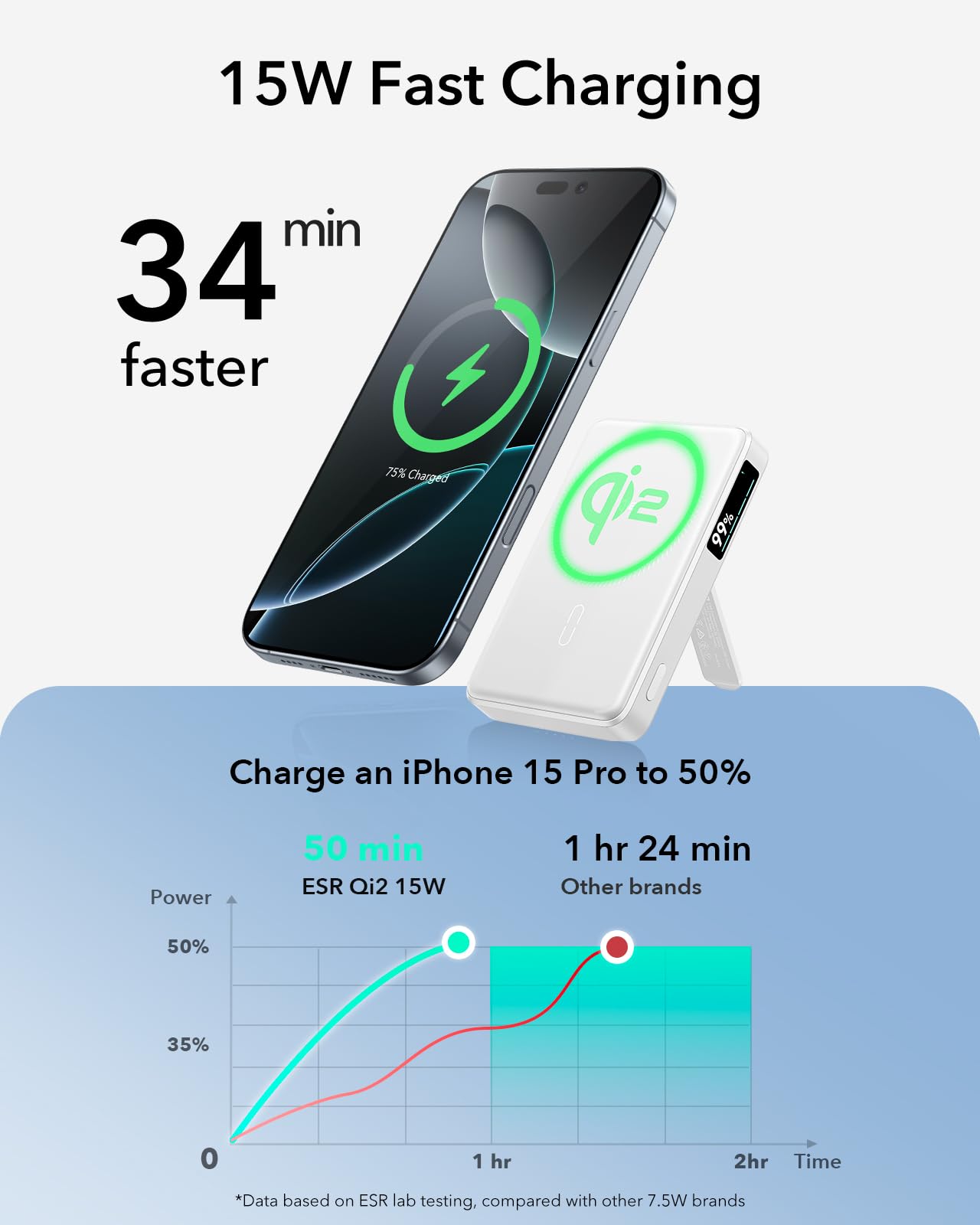 Foto 4 pulgar | Power Bank Esr Magsafe De 10.000 Mah Con Soporte Para Iphone - Venta Internacional.