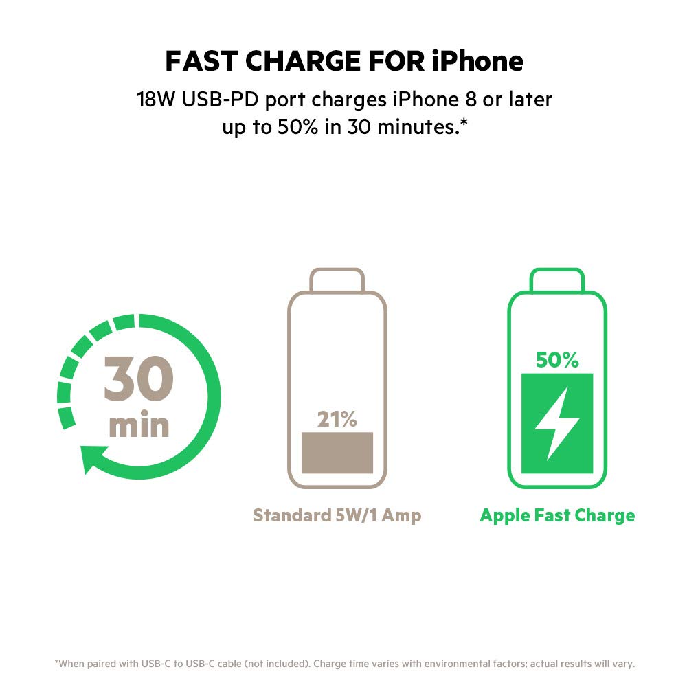 Foto 5 | Batería Externa Belkin Boostcharge Usb-c Pd De 20.000 Mah, Color Negro - Venta Internacional.