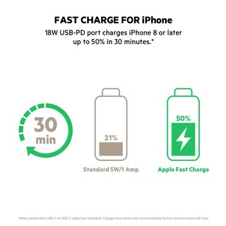 Foto 5 | Batería Externa Belkin Boostcharge Usb-c Pd De 20.000 Mah, Color Negro - Venta Internacional.