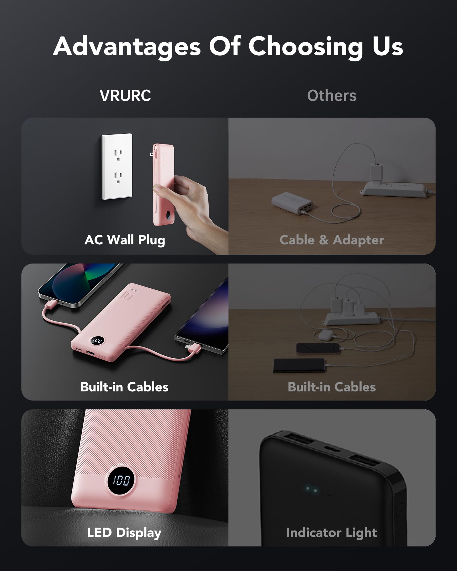 Foto 6 pulgar | Cargador Portátil Power Bank Vrurc De 10000 Mah Con Enchufe De Pared, Color Rosa - Venta Internacional.