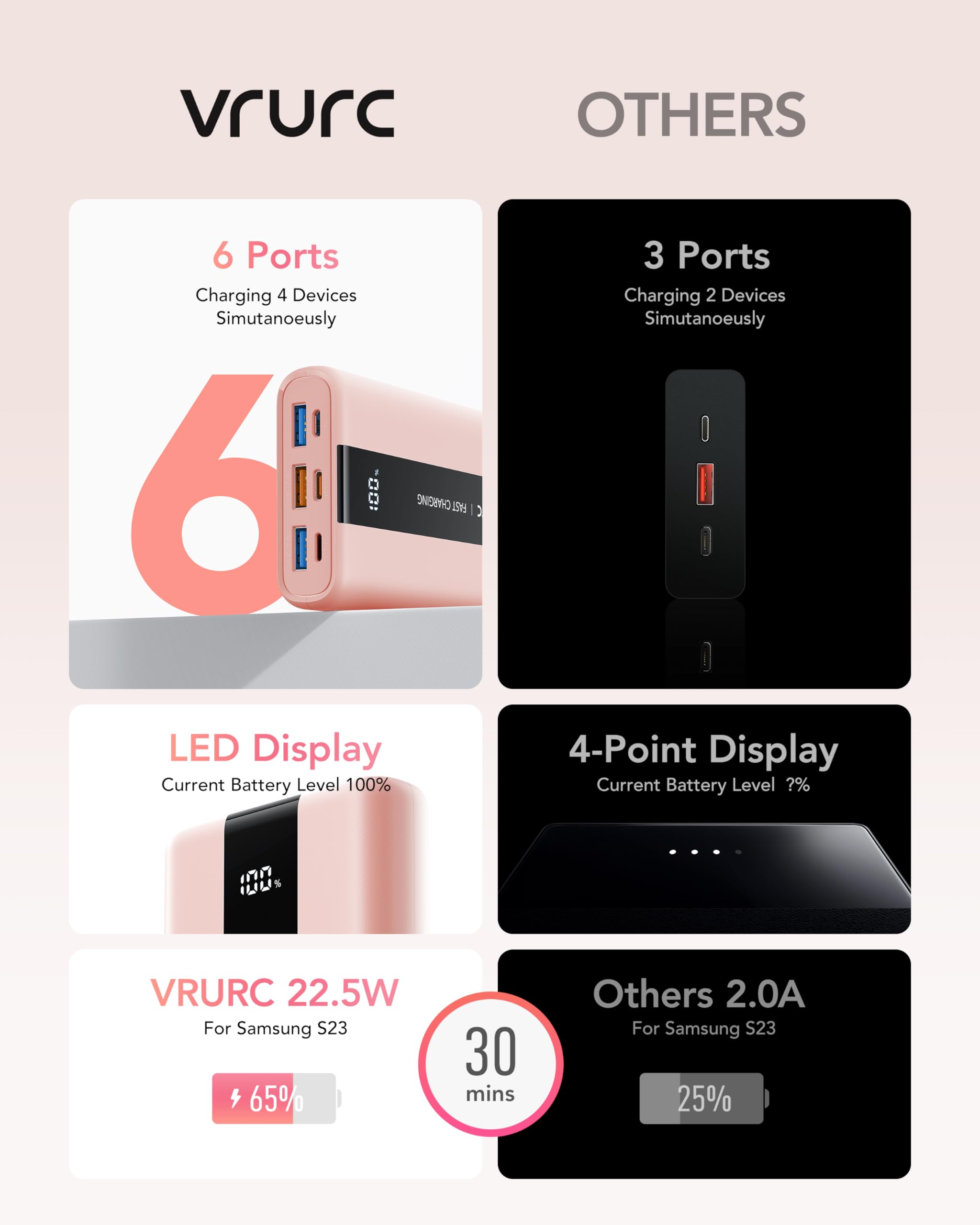 Foto 7 | Cargador Portátil Vrurc 20000mah 22,5 W Usb-c De Carga Rápida - Venta Internacional.