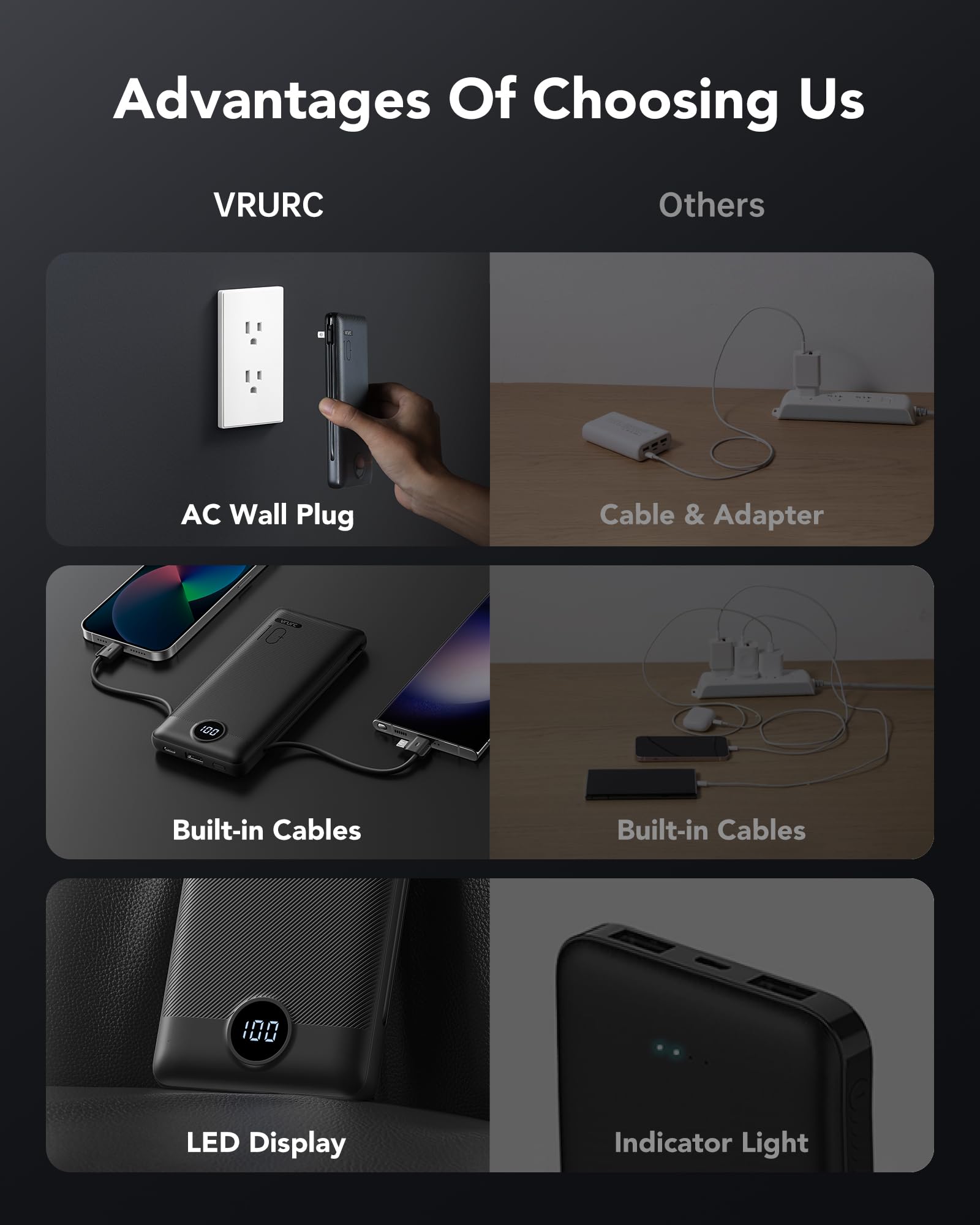 Foto 5 | Cargador Portátil Vrurc De 10000 Mah Con Enchufe De Pared, Carga Rápida De 20 W - Venta Internacional.