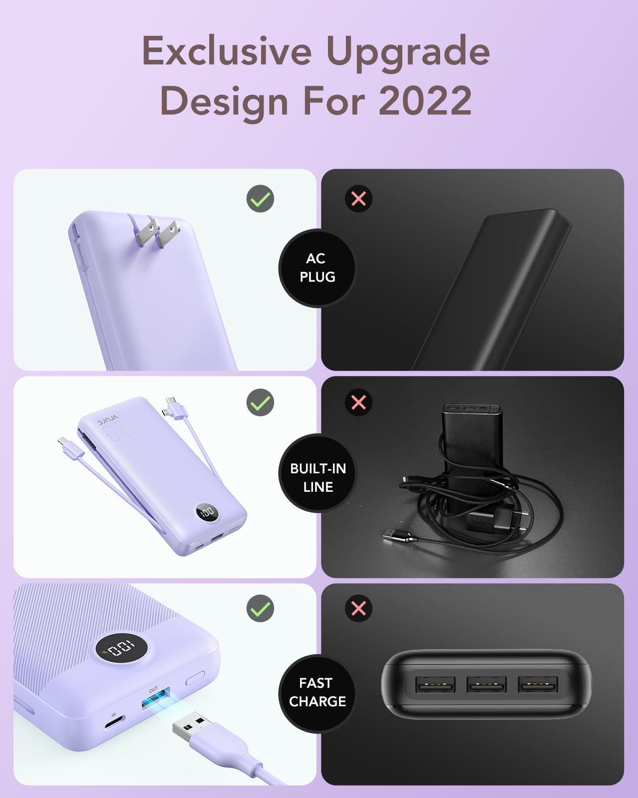 Foto 6 pulgar | Cargador Portátil Vrurc 20000mah Usb C De Carga Rápida Morado - Venta Internacional.