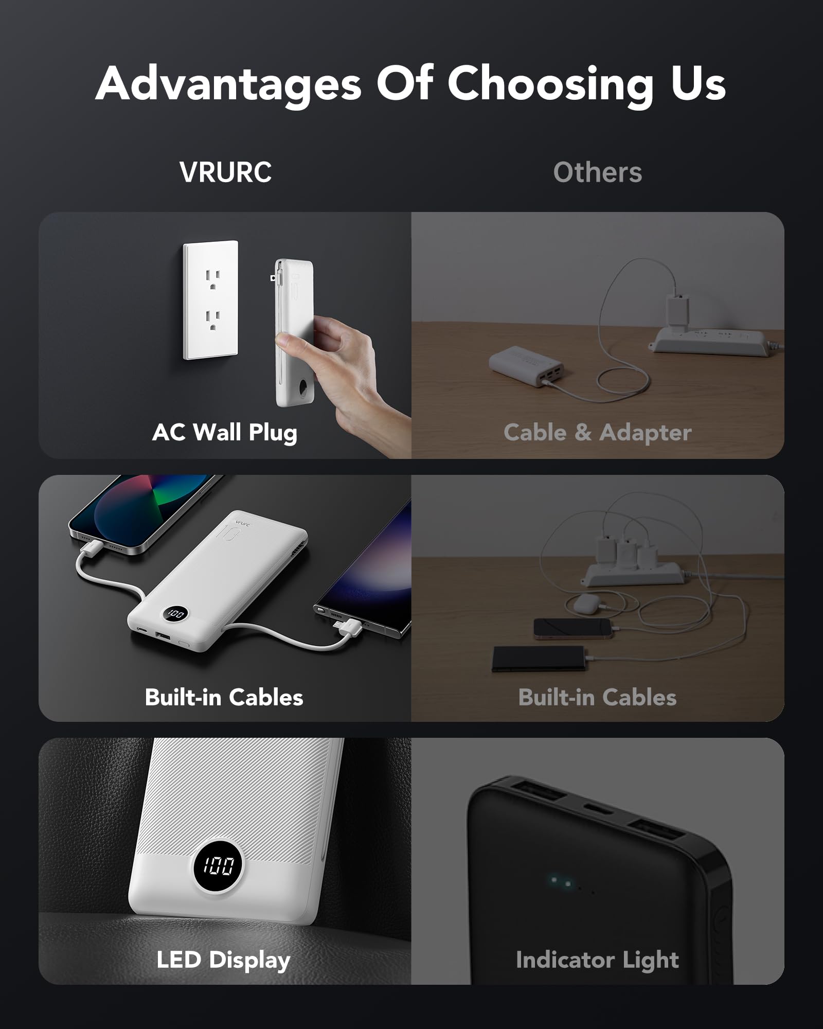 Foto 5 | Cargador Portátil Vrurc De 10000 Mah Con Enchufe De Pared De 22,5 W, Color Blanco - Venta Internacional.