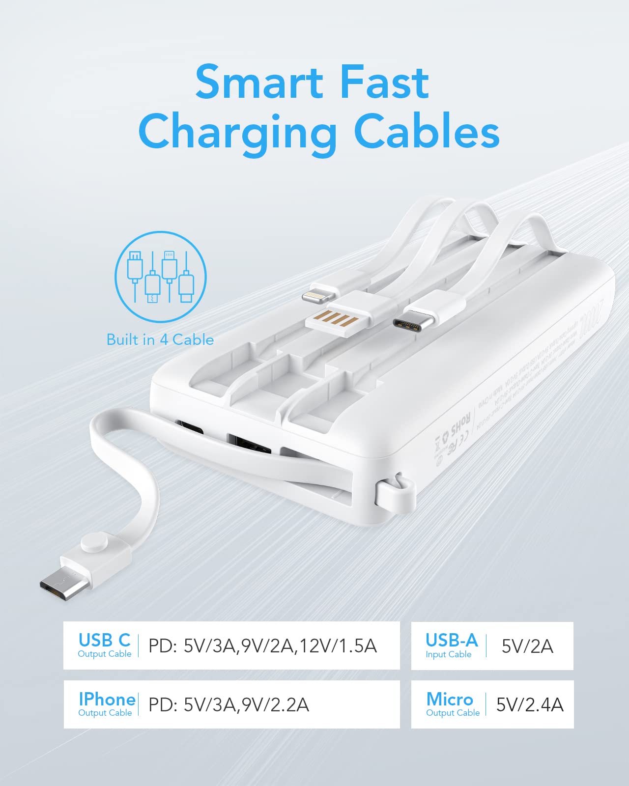 Foto 4 pulgar | Cargador Portátil Vrurc 20000 Mah Usb C Power Bank Blanco - Venta Internacional.