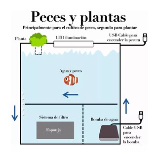 Foto 2 | Mini Pecera Para Pez Betta Con Filtro Luz Led 1.8 L Acuario Blanco