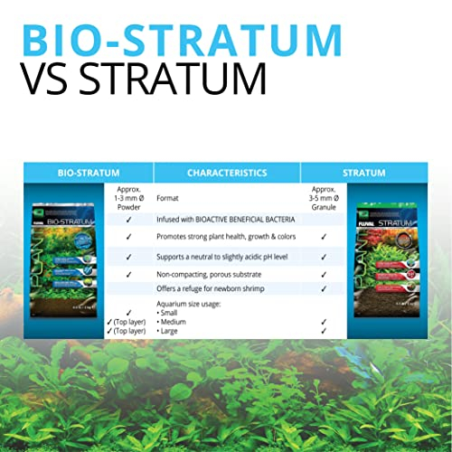 Foto 7 pulgar | Sustrato Para Acuario Fluval, Planta Y Estrato De Camarones, 8 Kg - Venta Internacional.